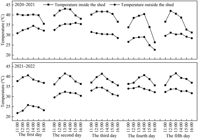 Plants 12 01801 g005 Plants 12 01801 g005
