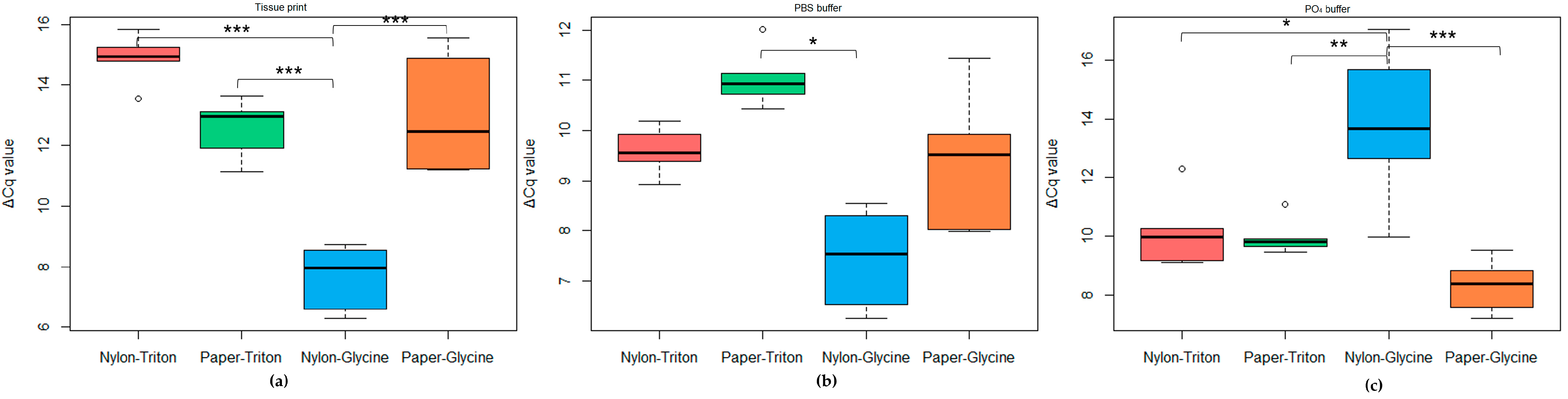 Plants 12 01802 g007