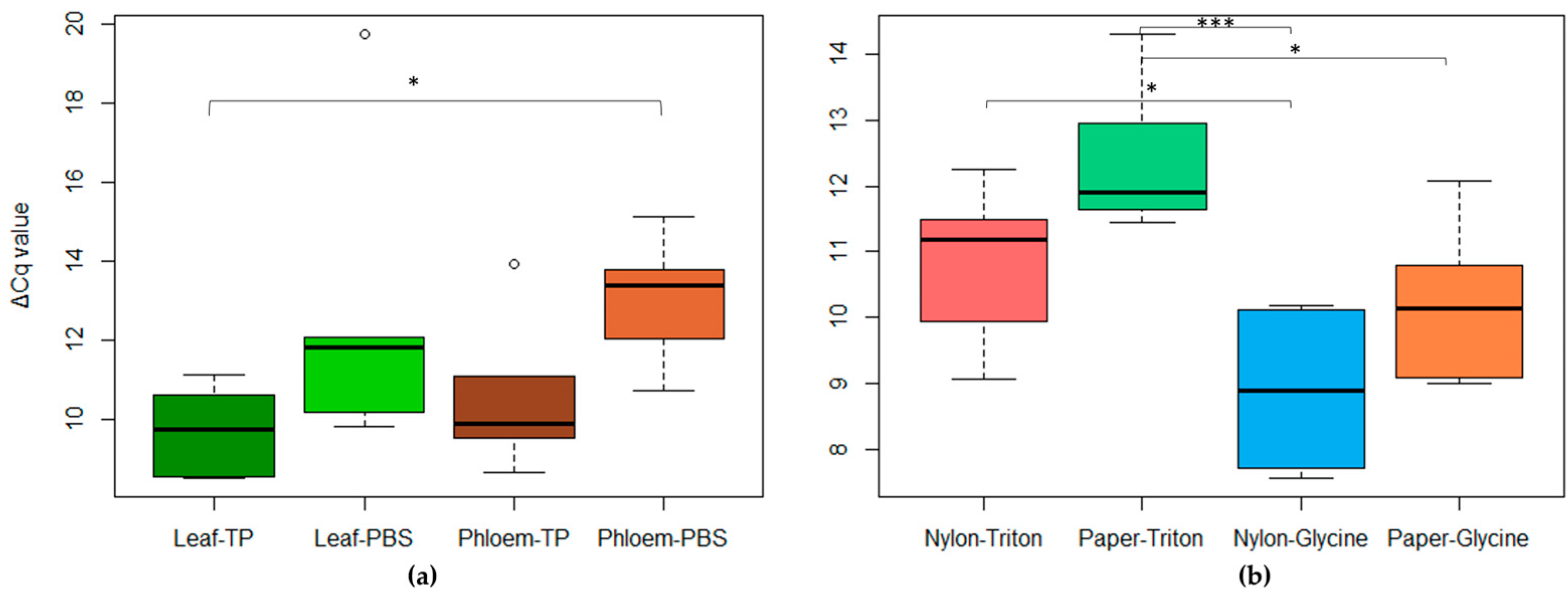 Plants 12 01802 g008