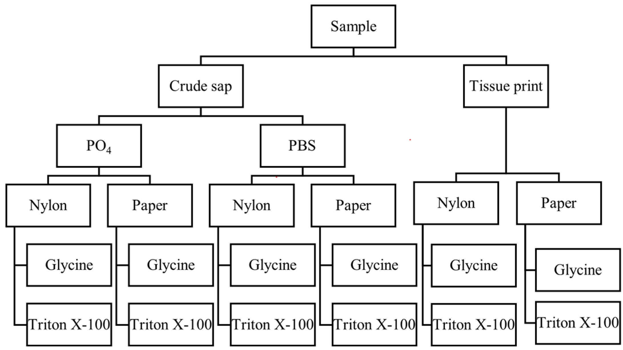 Plants 12 01802 g009