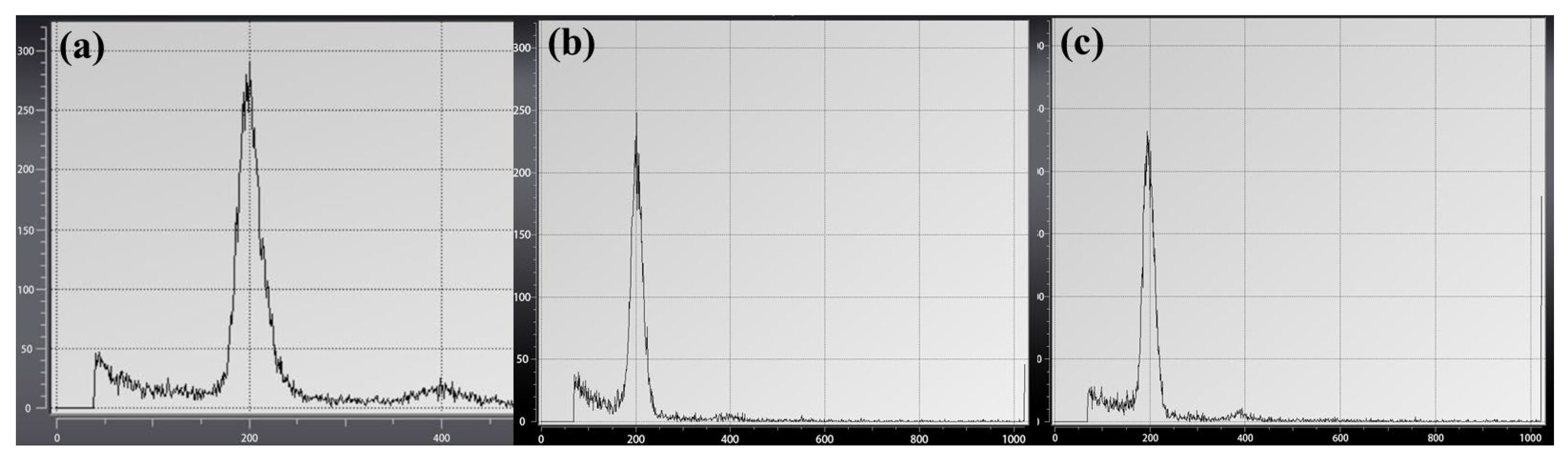 Plants 12 01803 g008
