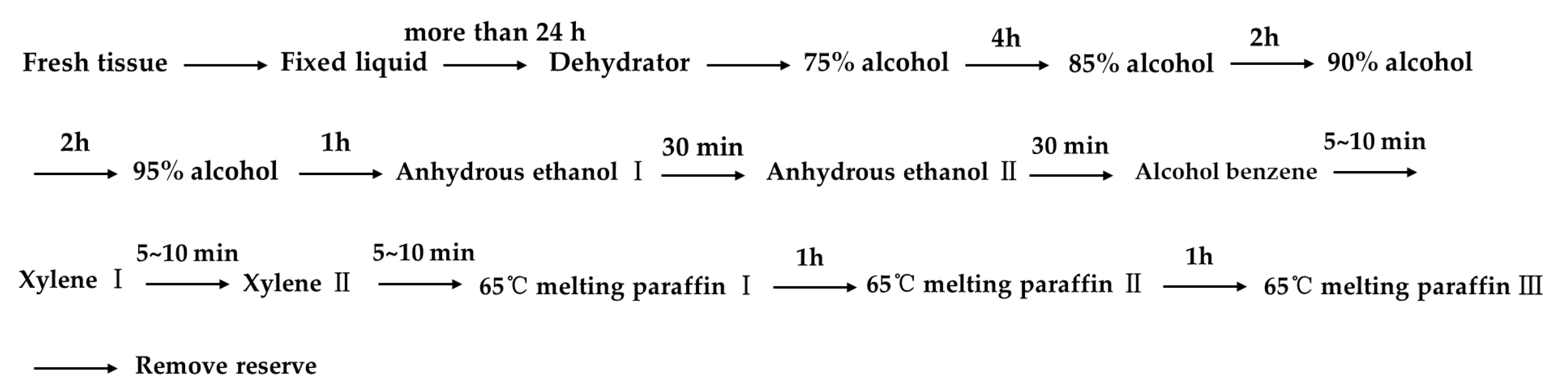 Plants 12 01803 g010