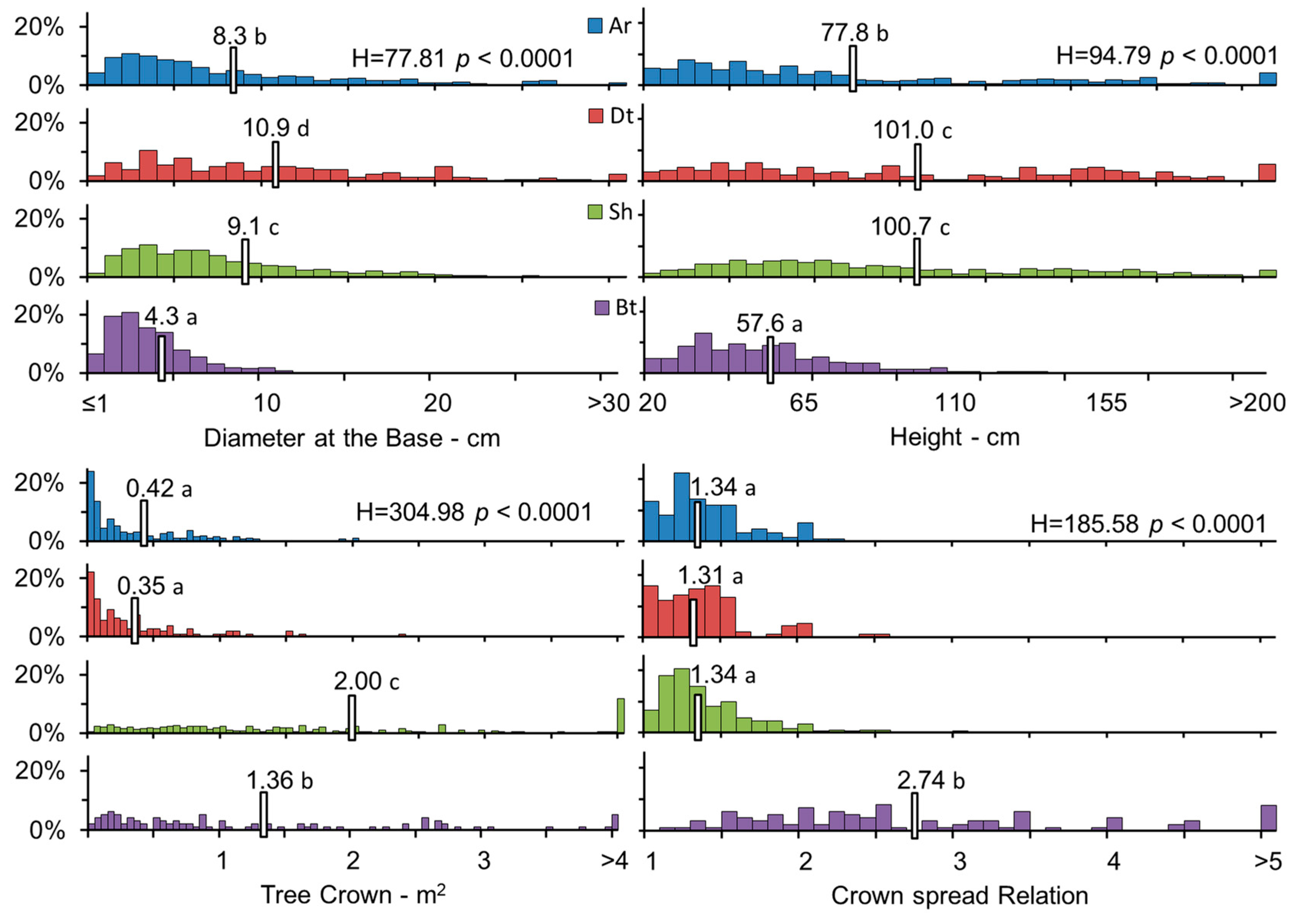 Plants 12 01806 g002 Plants 12 01806 g002
