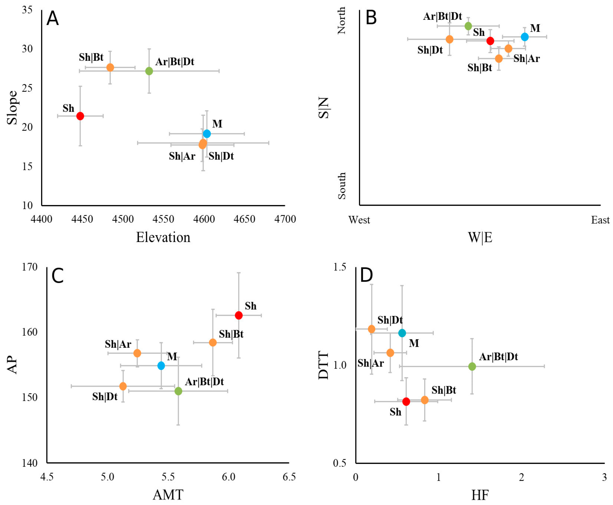 Plants 12 01806 g003 Plants 12 01806 g003