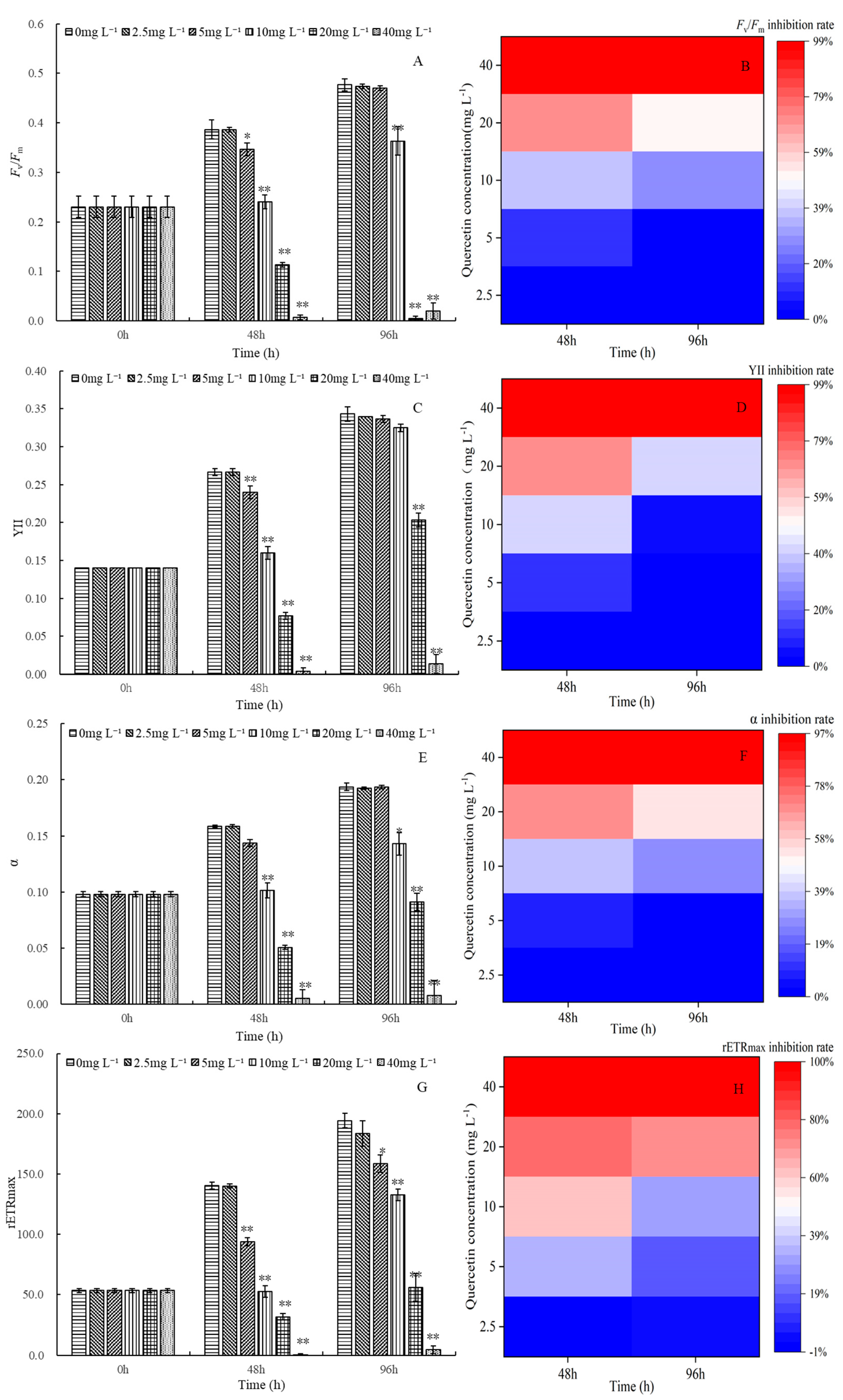 Plants 12 01808 g003 Plants 12 01808 g003