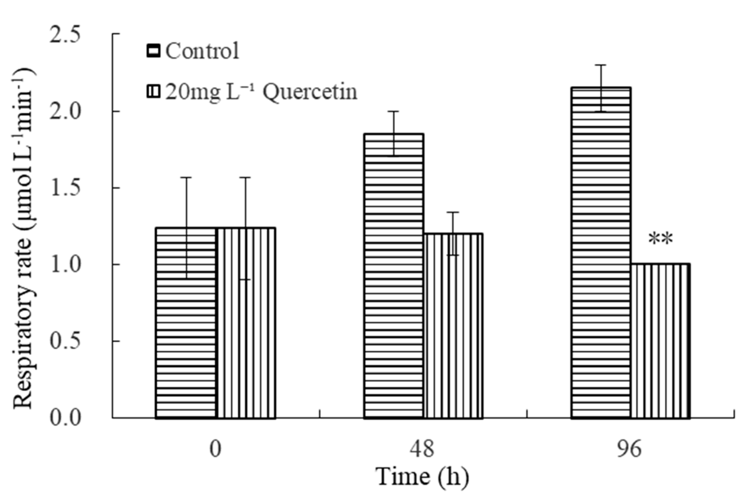 Plants 12 01808 g005 Plants 12 01808 g005