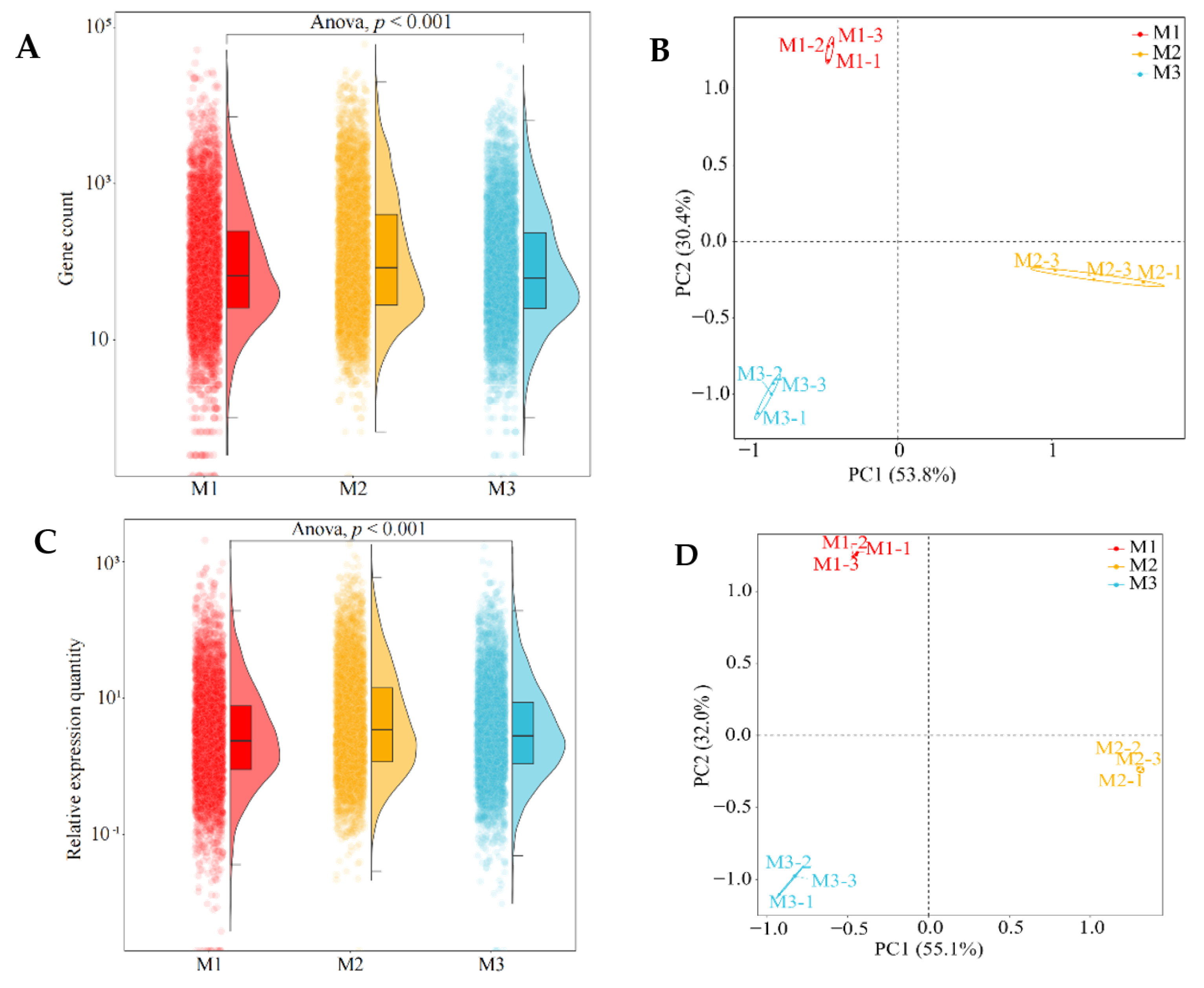 Plants 12 01810 g001a Plants 12 01810 g001a