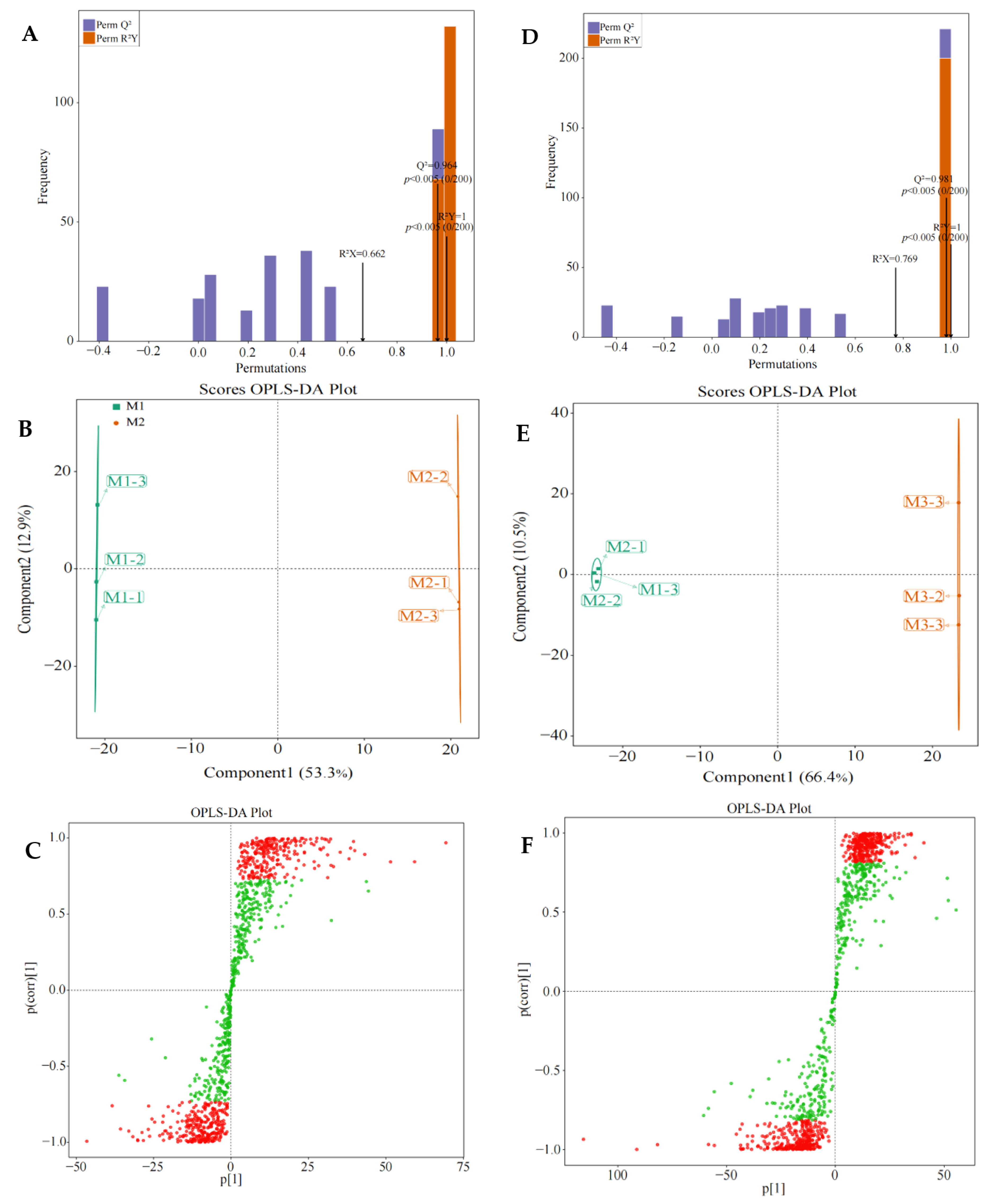 Plants 12 01810 g002 Plants 12 01810 g002