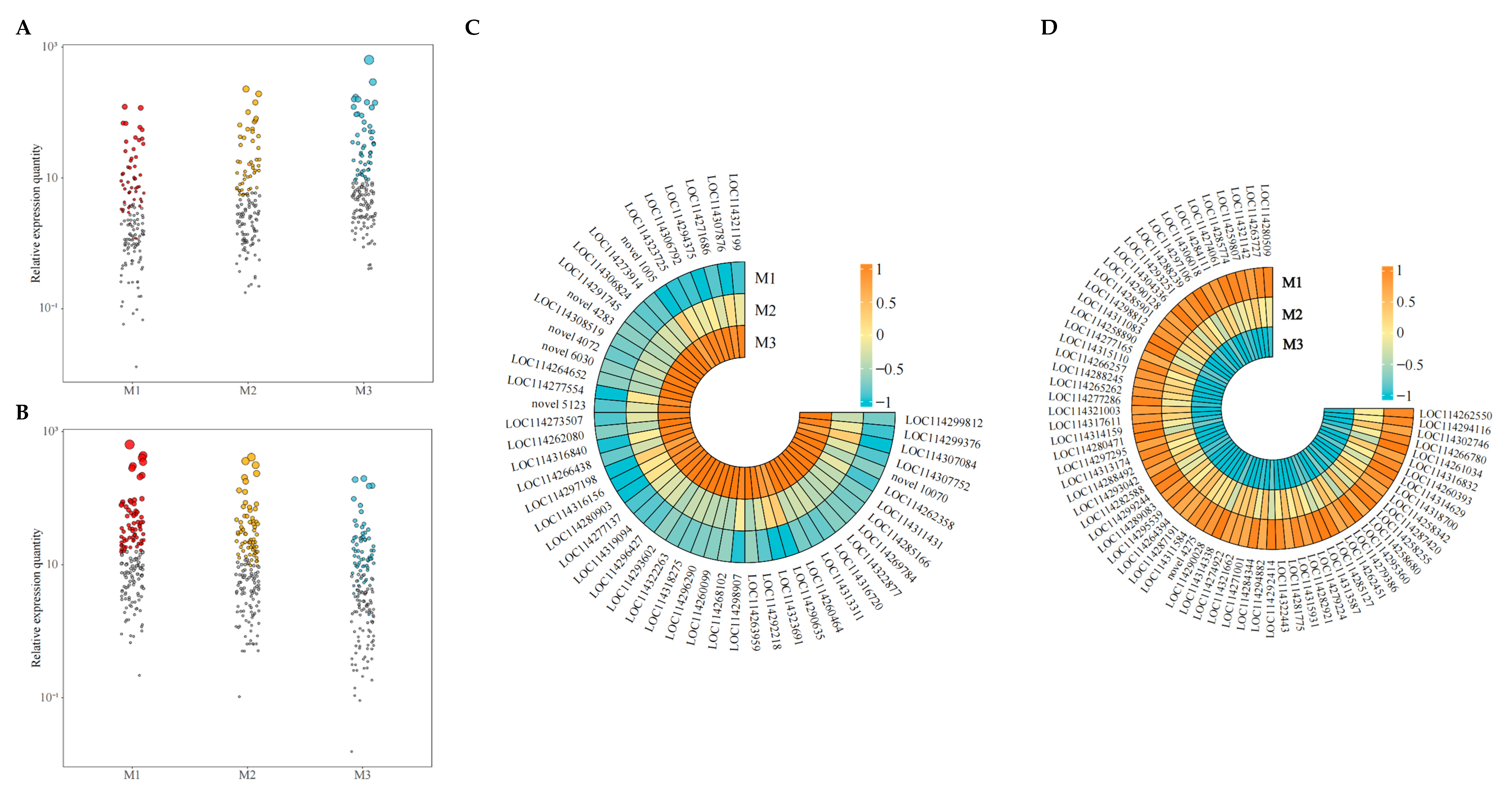 Plants 12 01810 g004 Plants 12 01810 g004