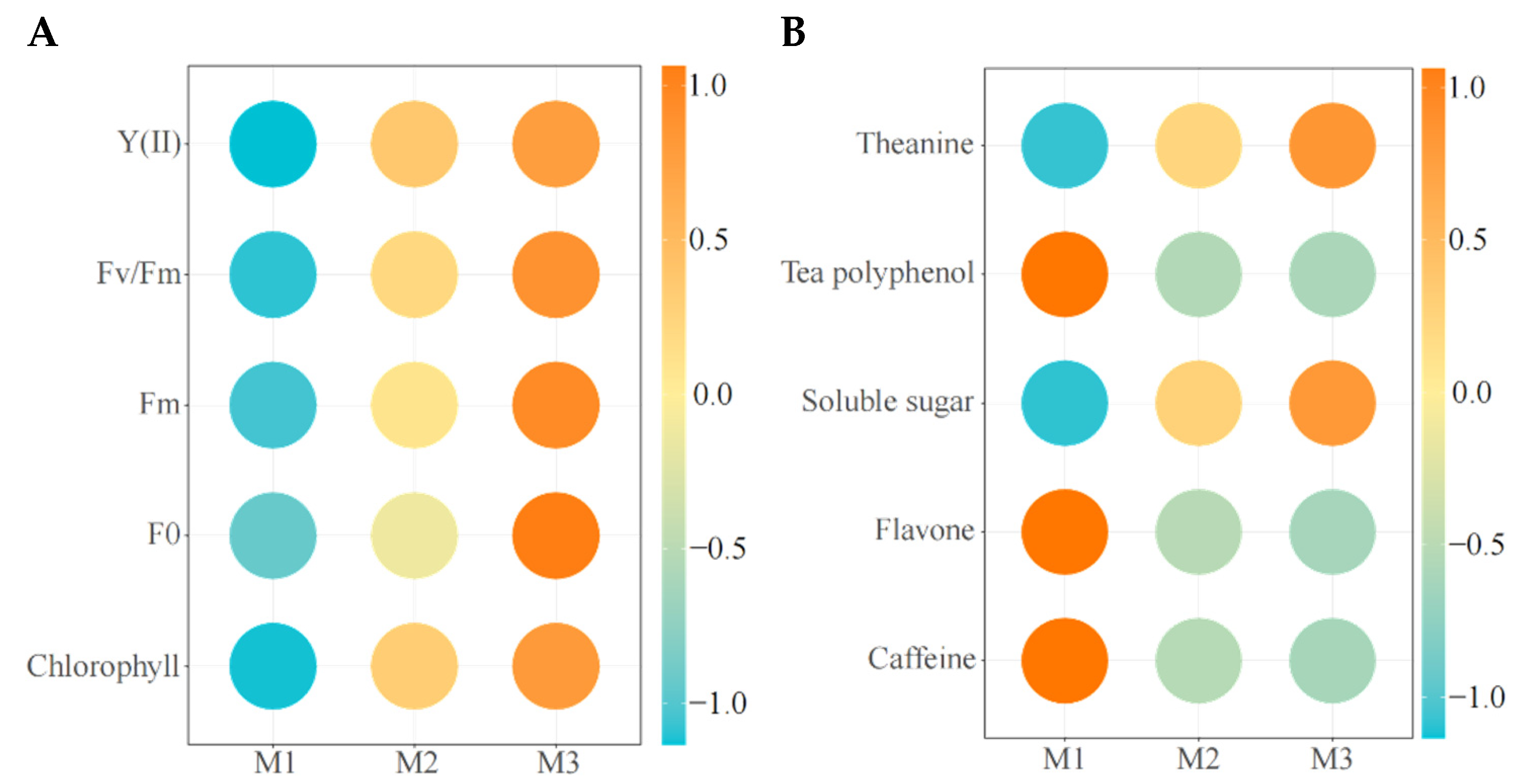 Plants 12 01810 g006 Plants 12 01810 g006