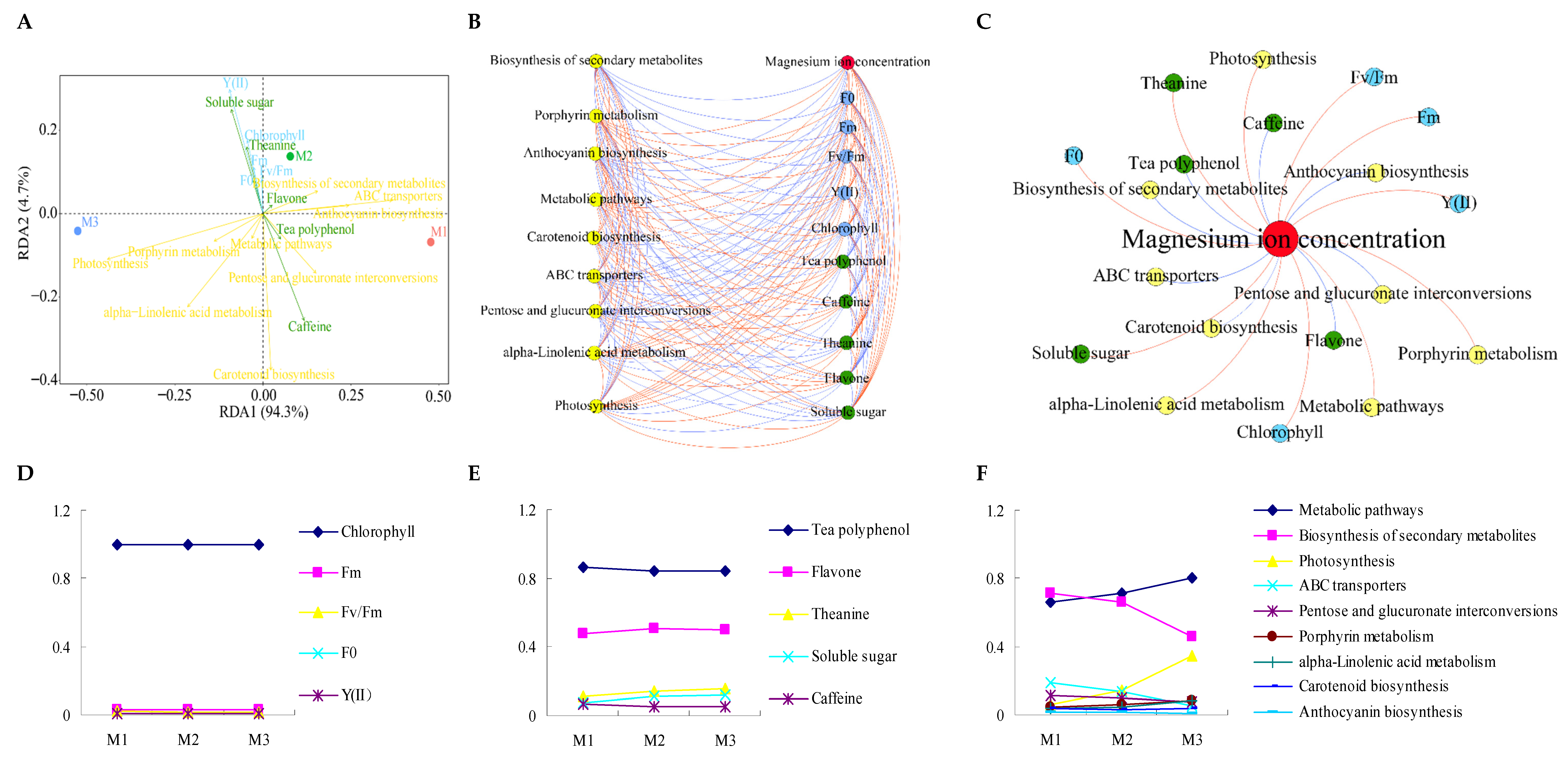 Plants 12 01810 g007 Plants 12 01810 g007