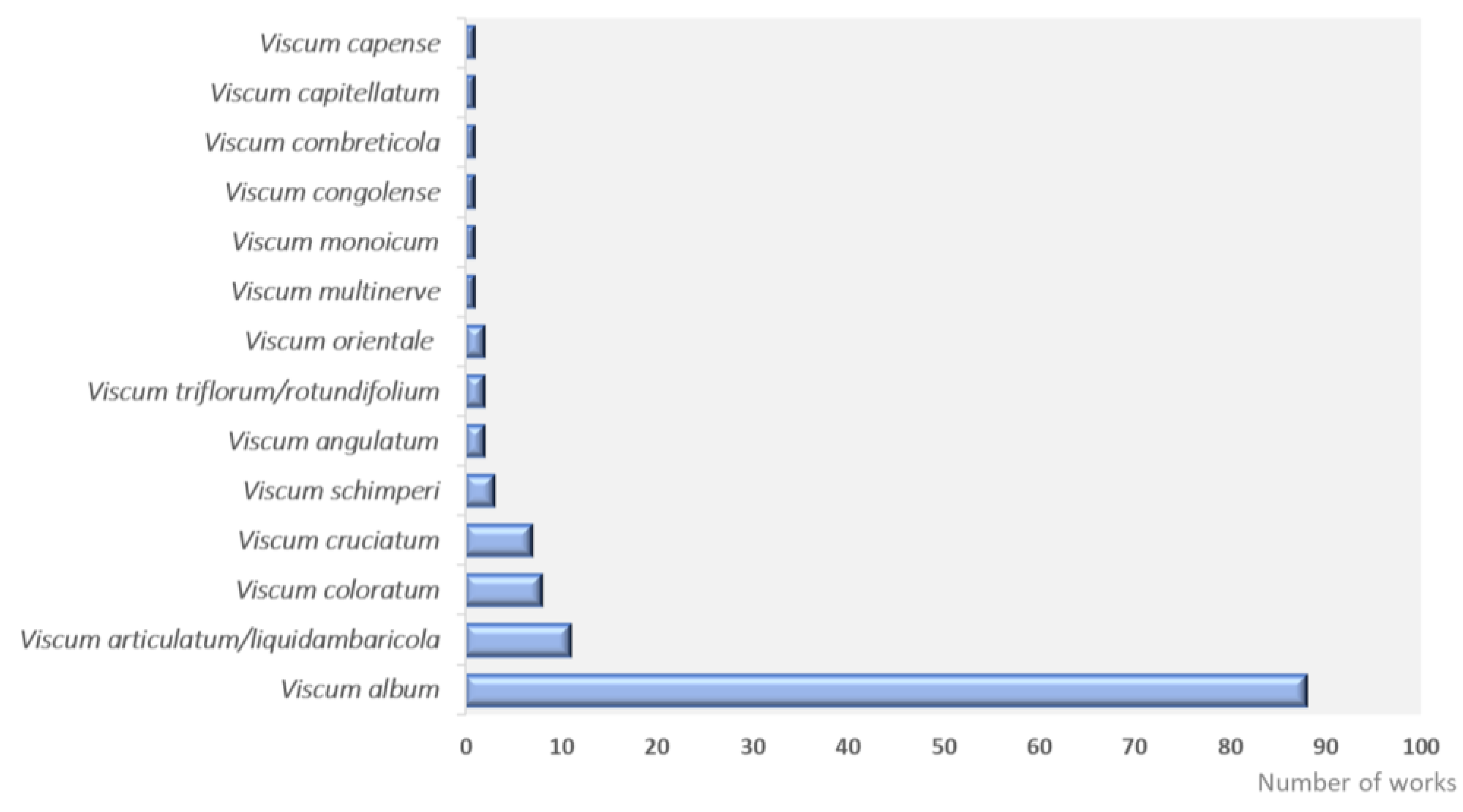 Plants 12 01811 g002 Plants 12 01811 g002