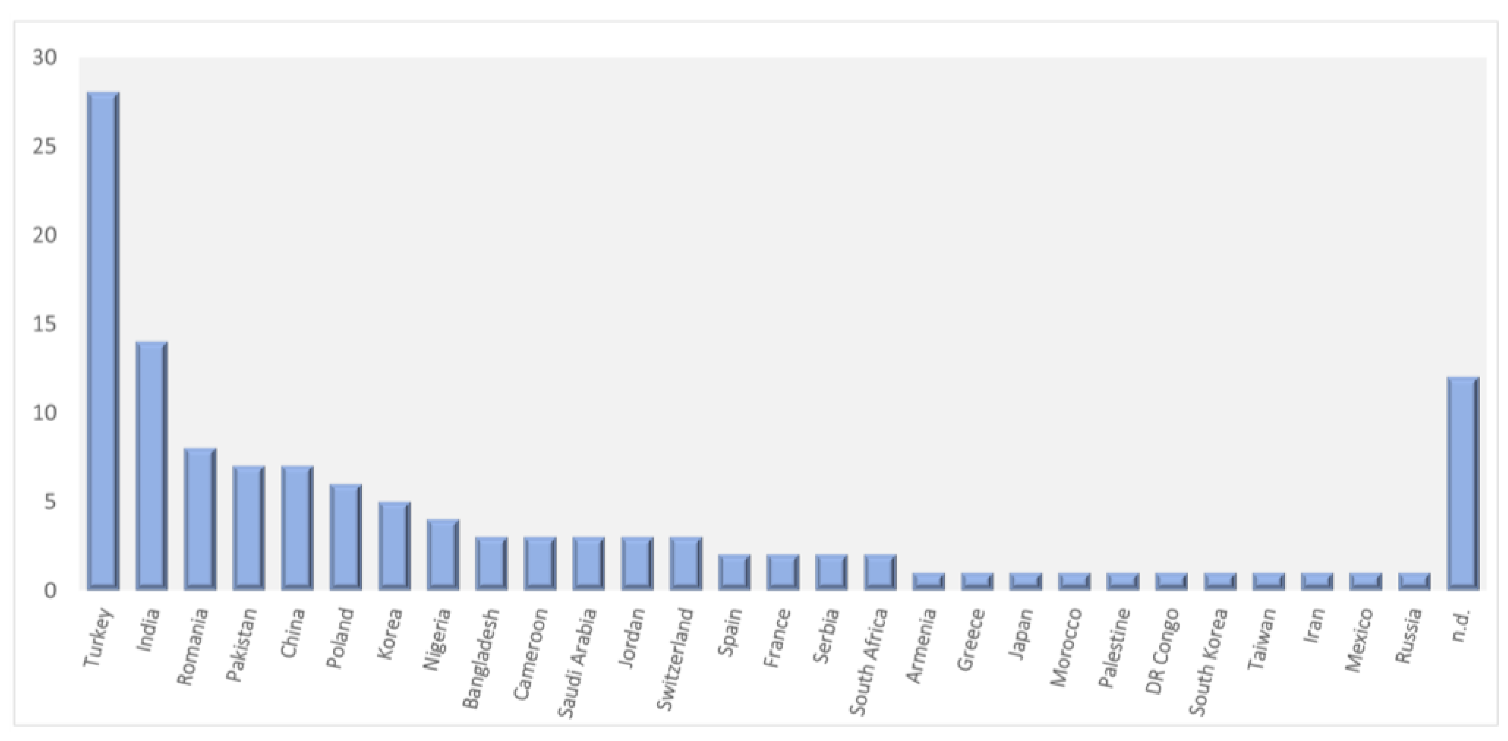 Plants 12 01811 g003 Plants 12 01811 g003