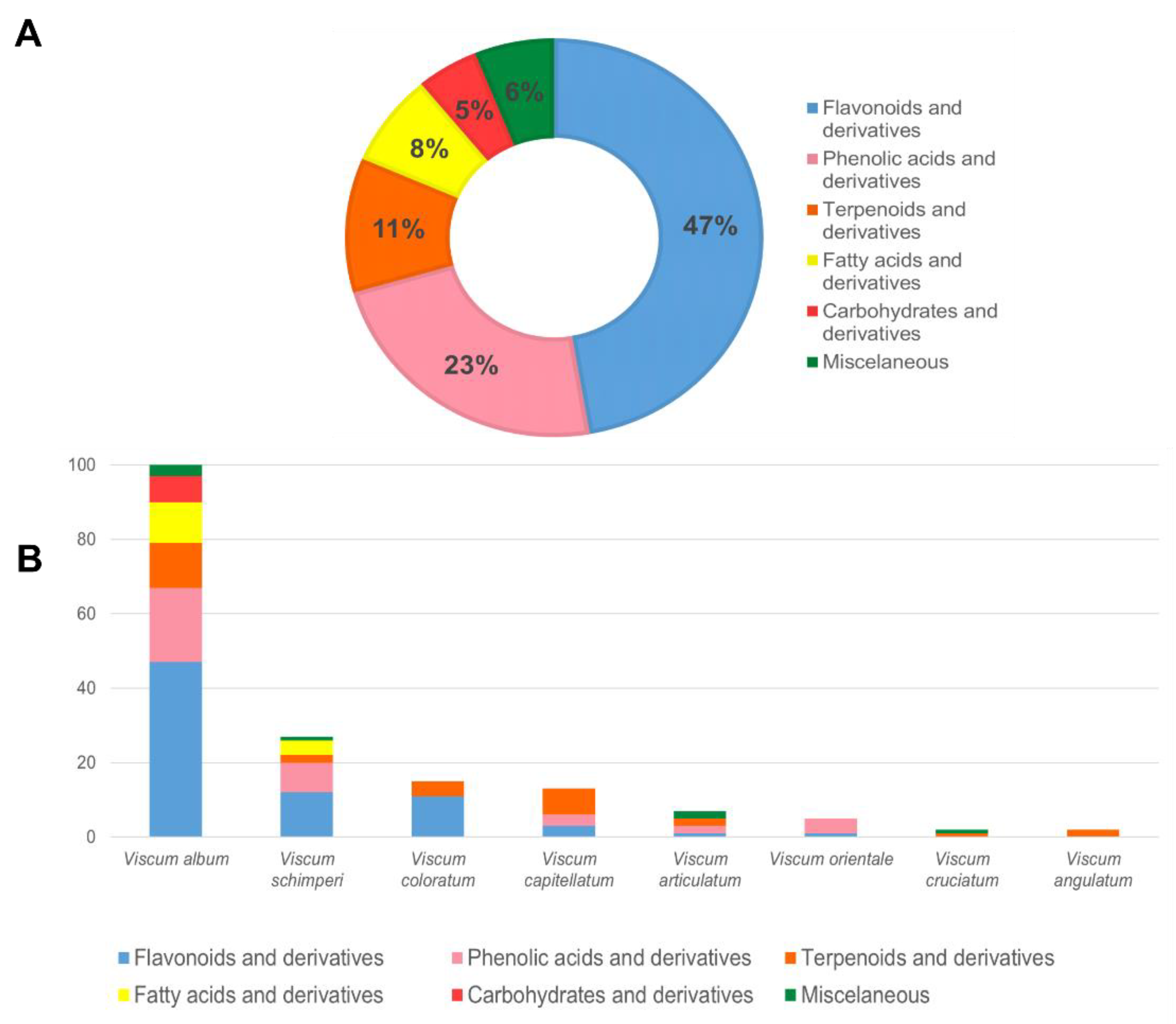 Plants 12 01811 g004 Plants 12 01811 g004