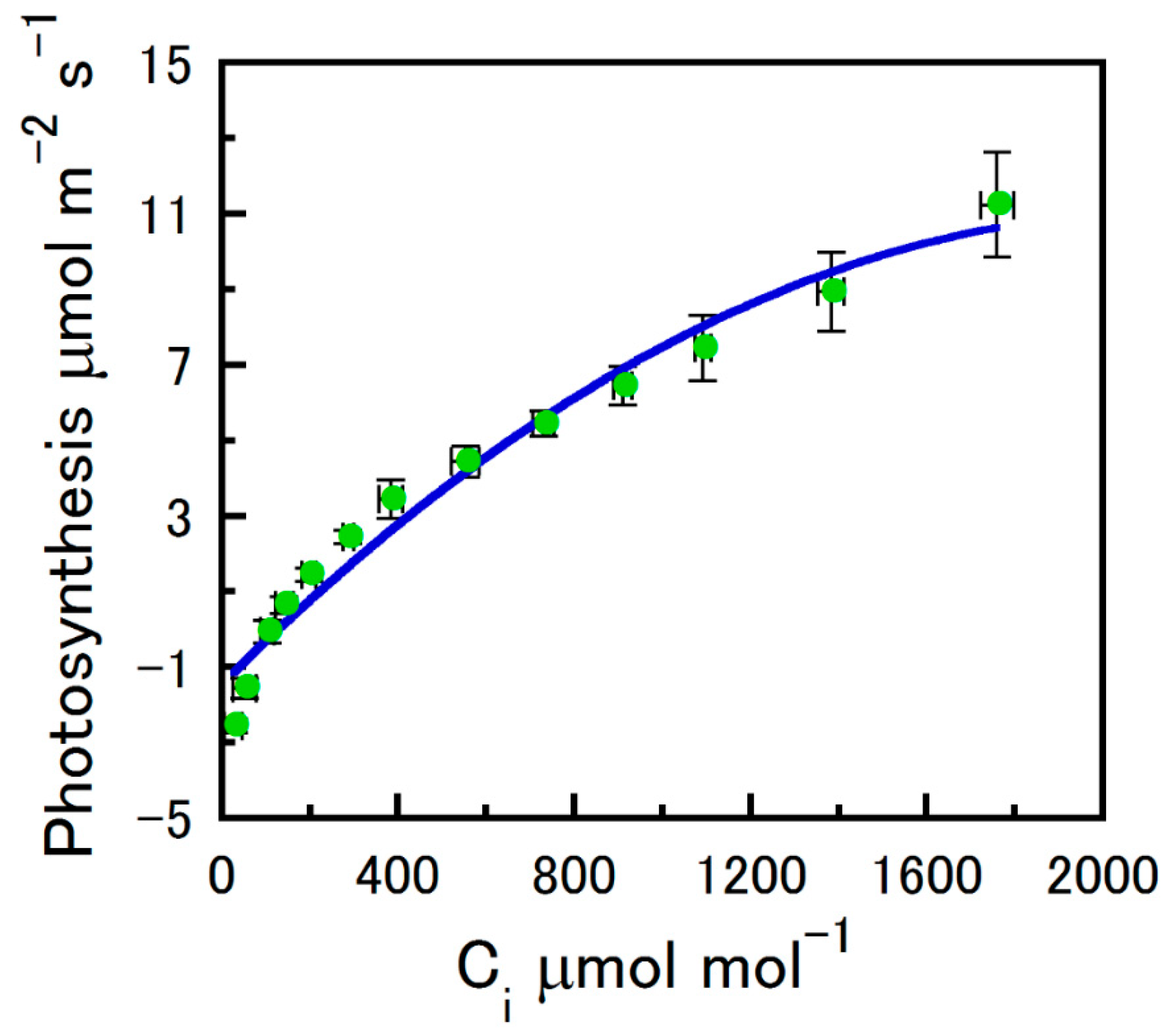 Plants 12 01816 g001