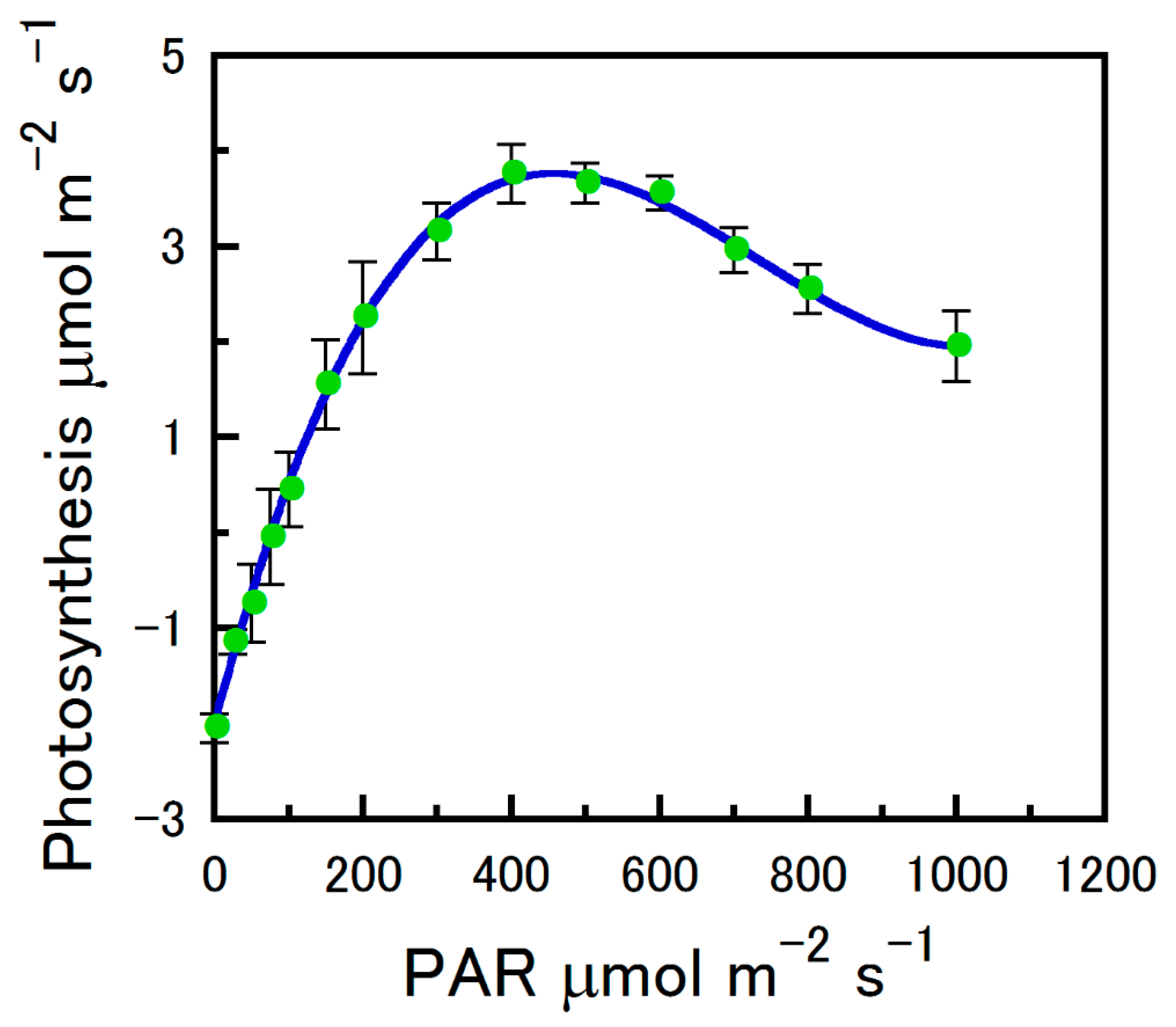 Plants 12 01816 g002