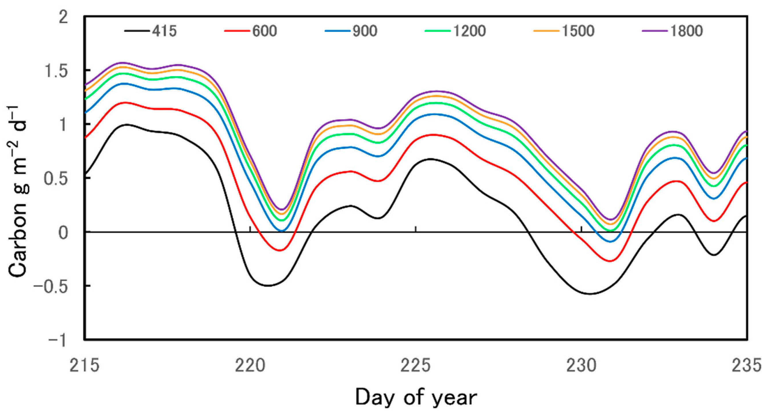 Plants 12 01816 g003