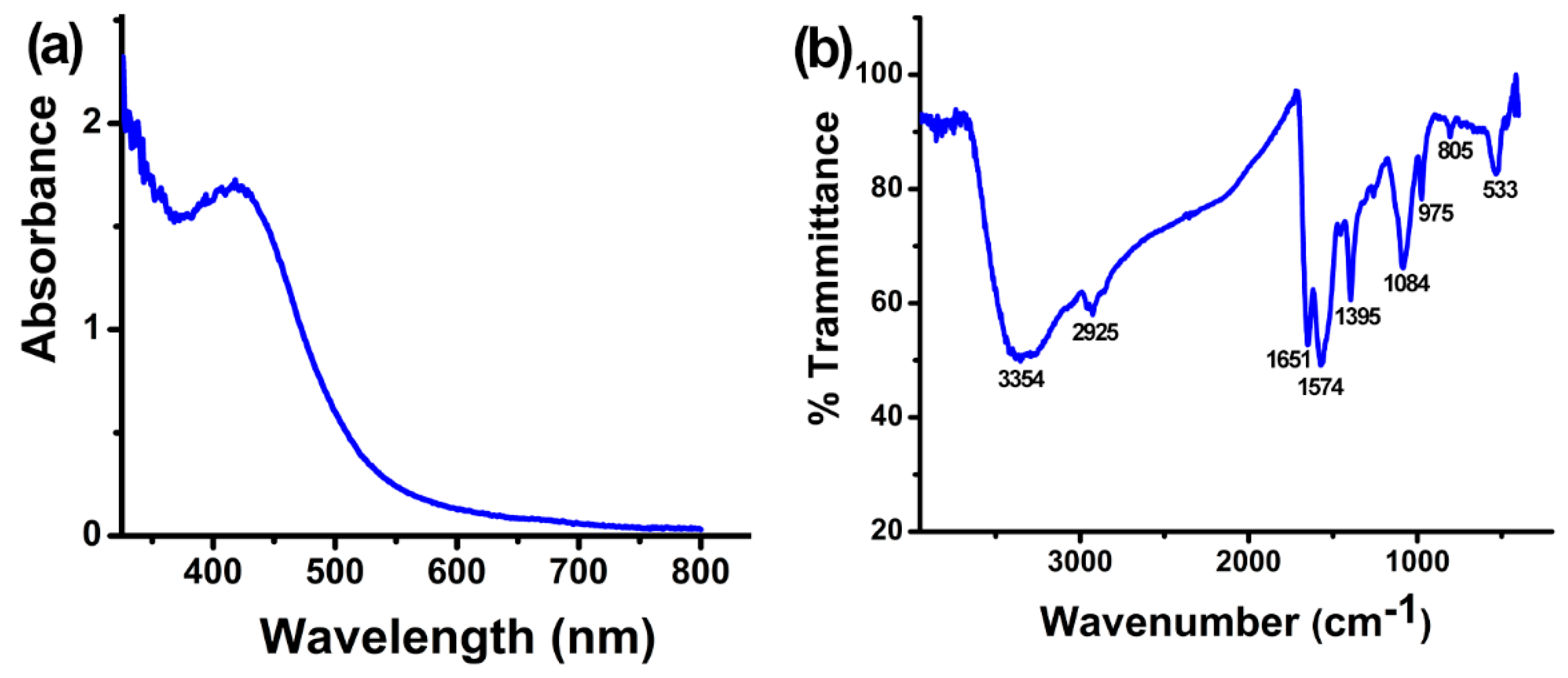 Plants 12 01817 g001 Plants 12 01817 g001