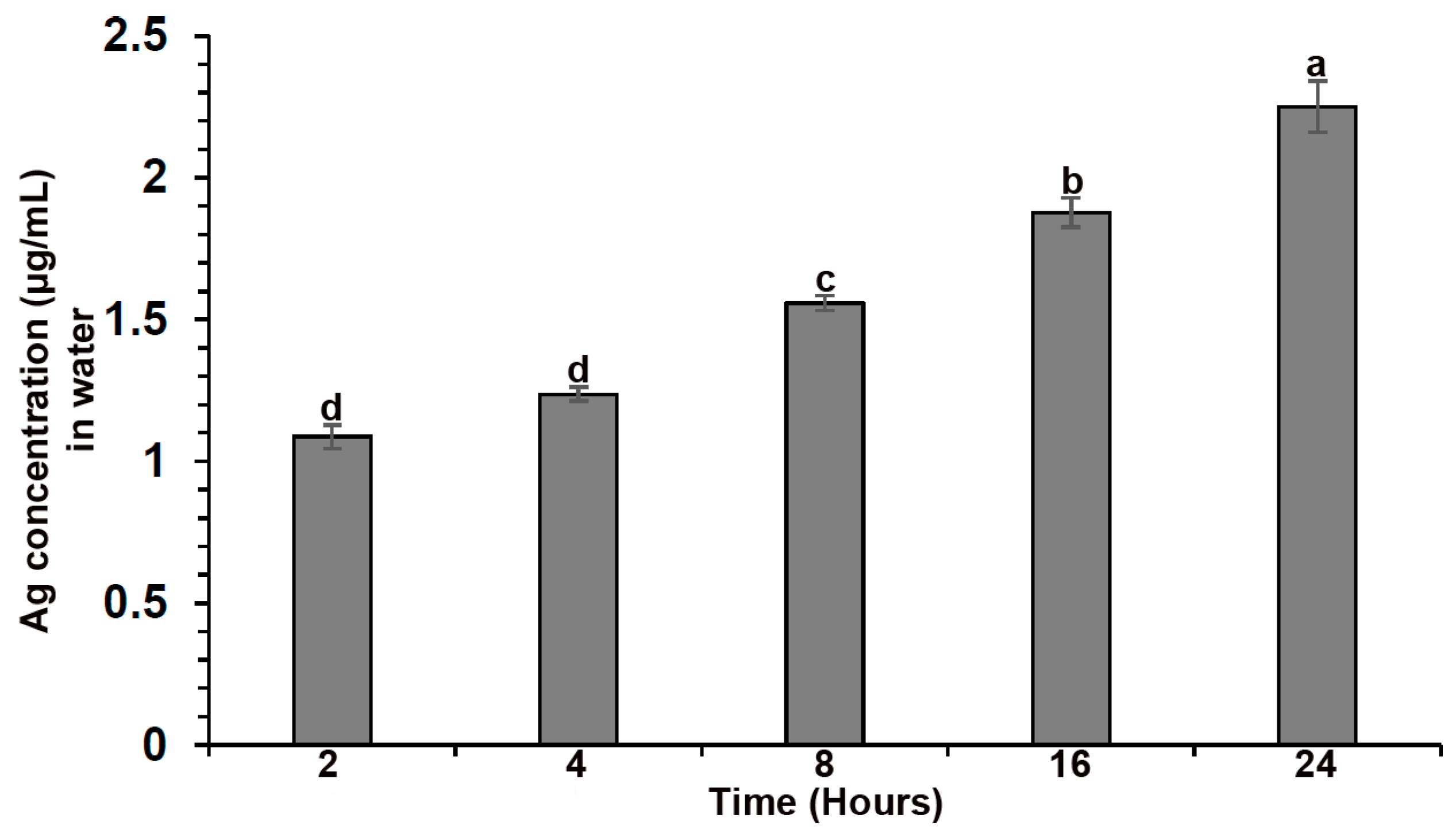 Plants 12 01817 g004 Plants 12 01817 g004