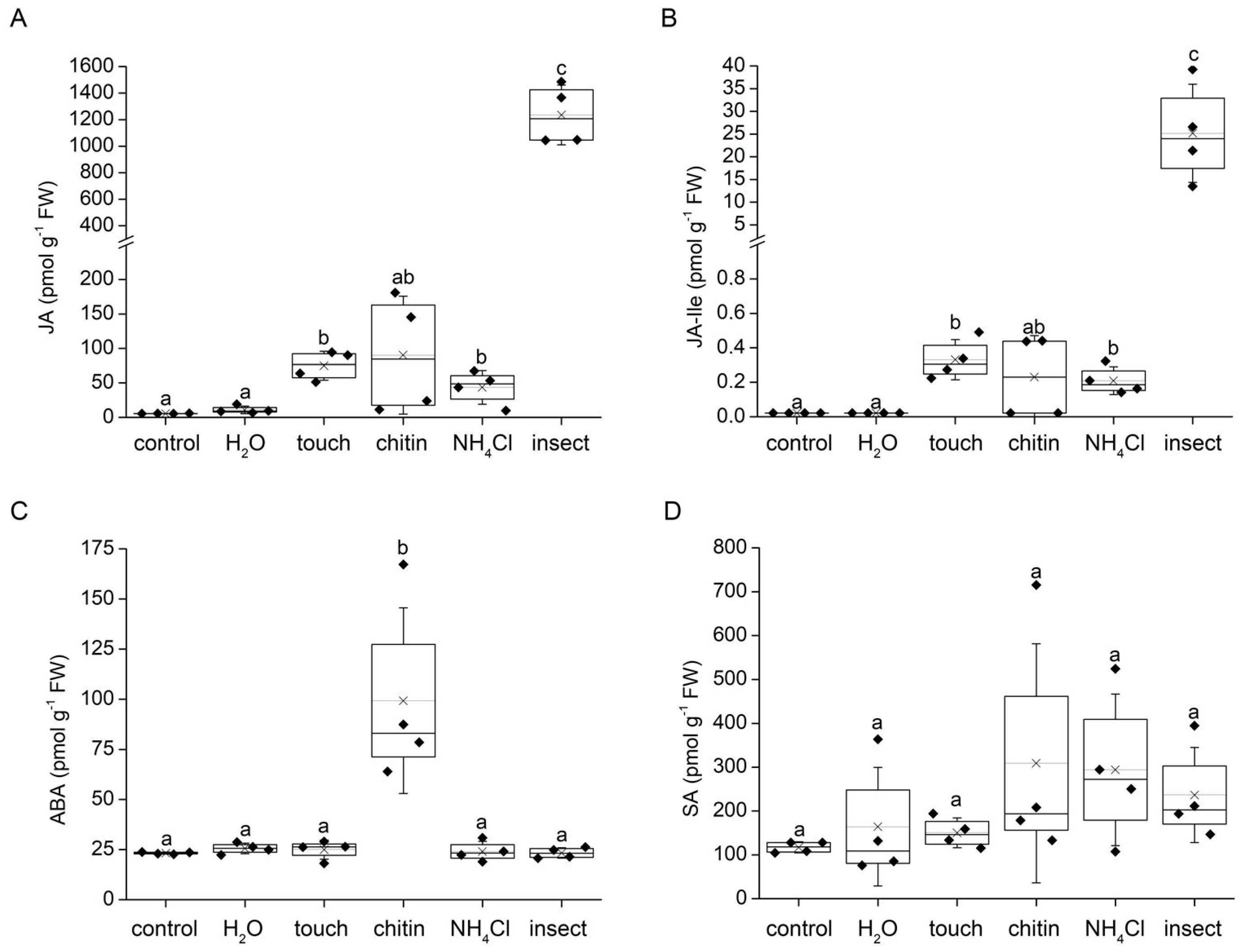 Plants 12 01820 g002