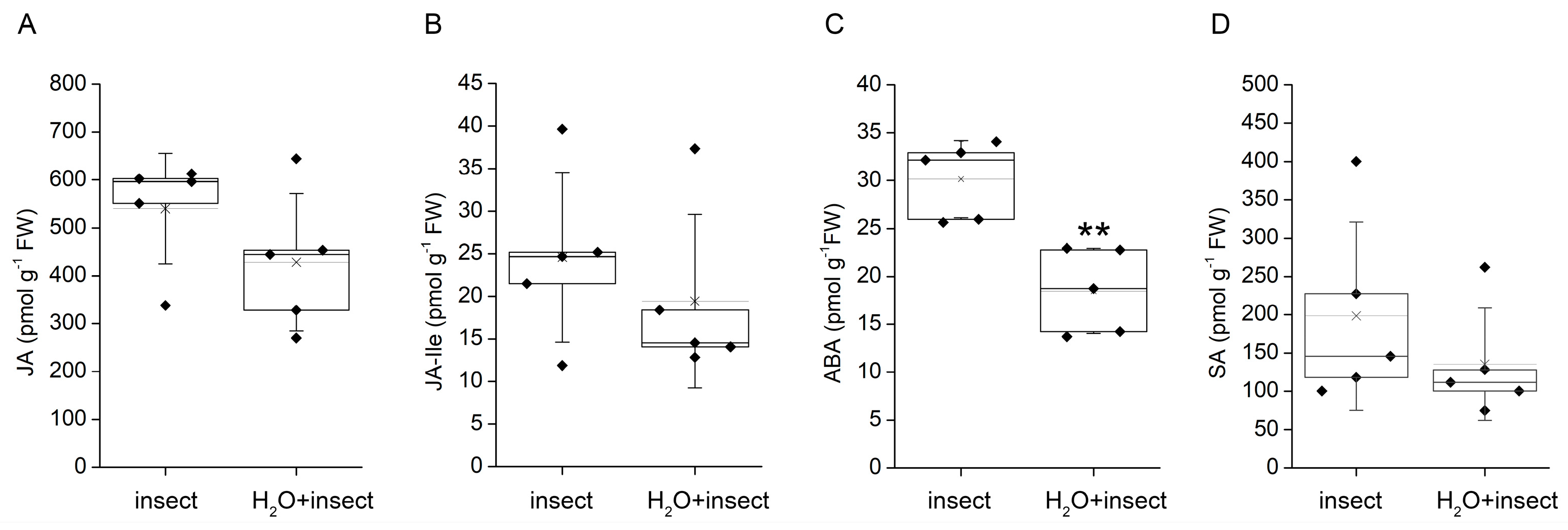 Plants 12 01820 g003