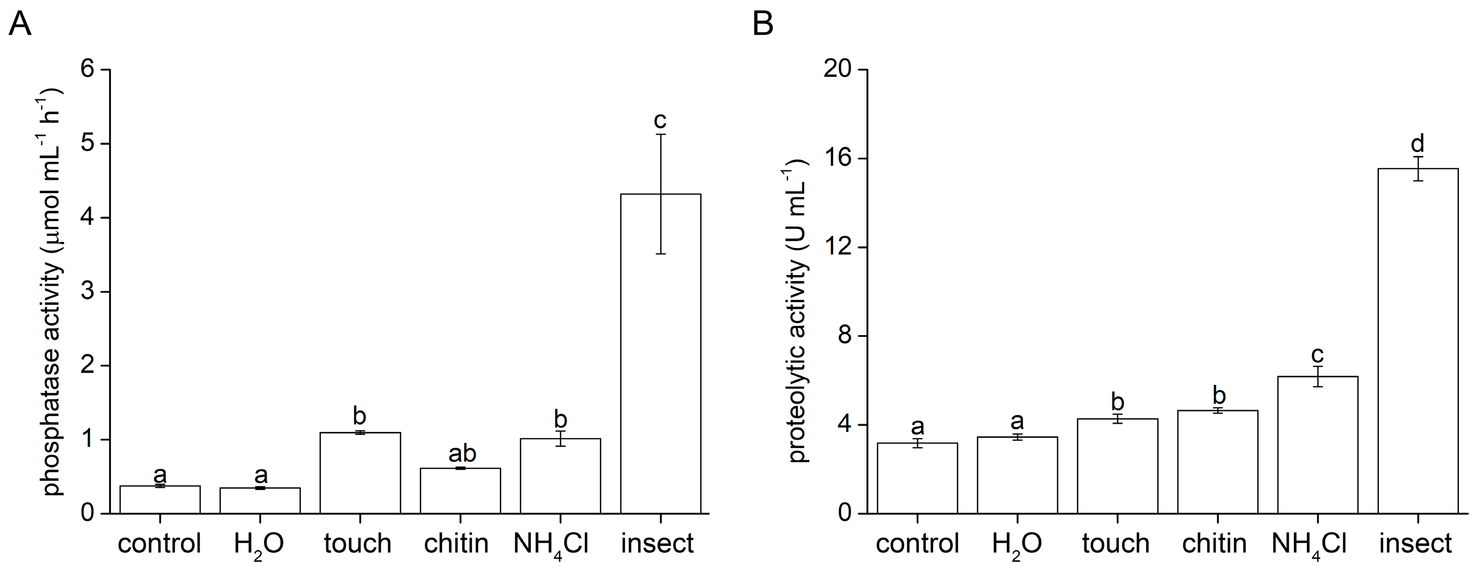 Plants 12 01820 g004