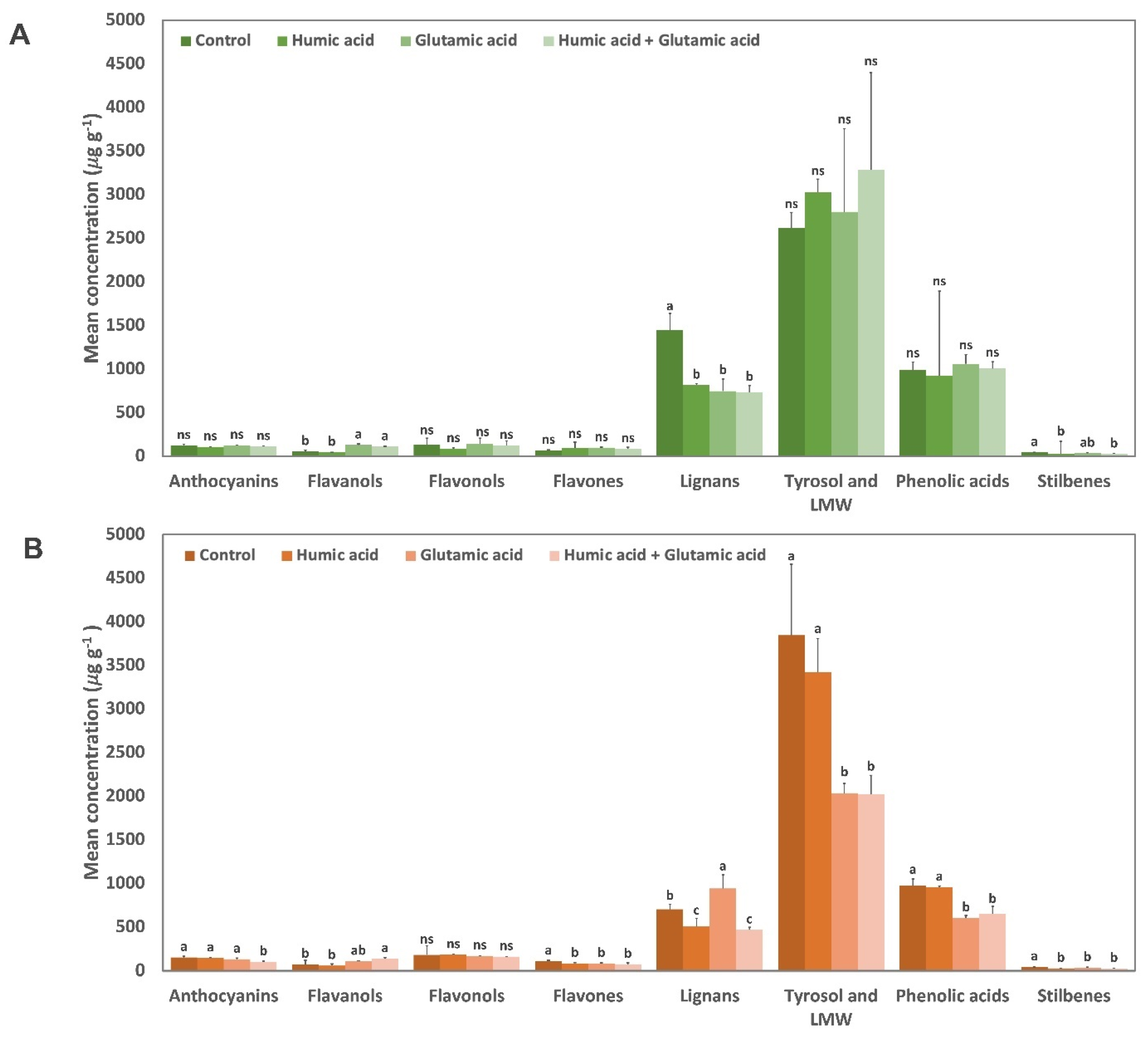 Plants 12 01822 g001 Plants 12 01822 g001