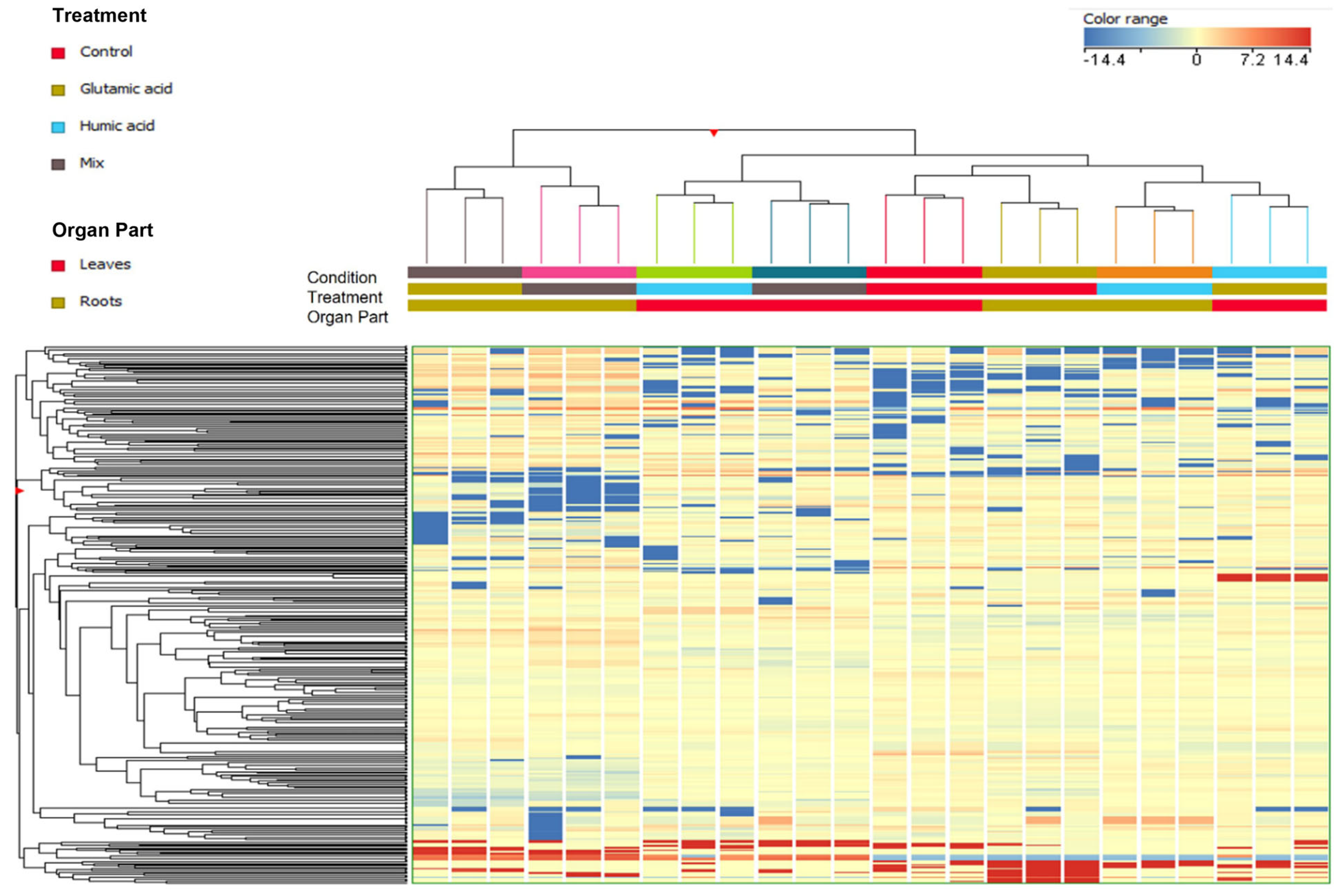 Plants 12 01822 g002 Plants 12 01822 g002