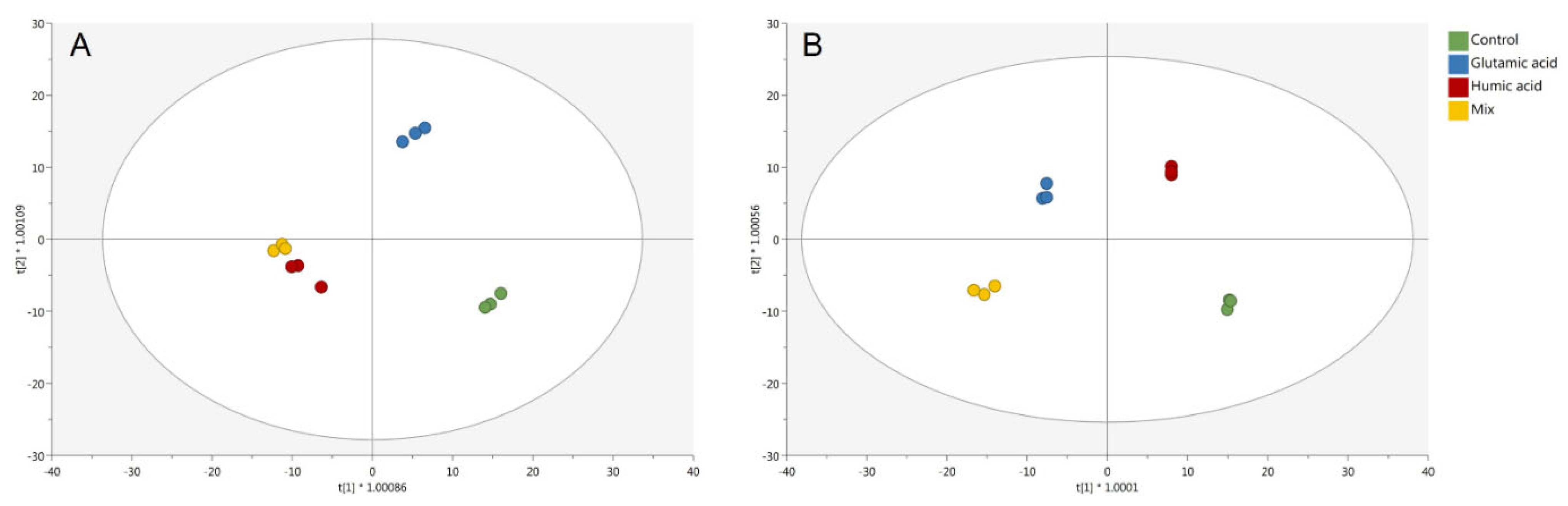 Plants 12 01822 g003 Plants 12 01822 g003