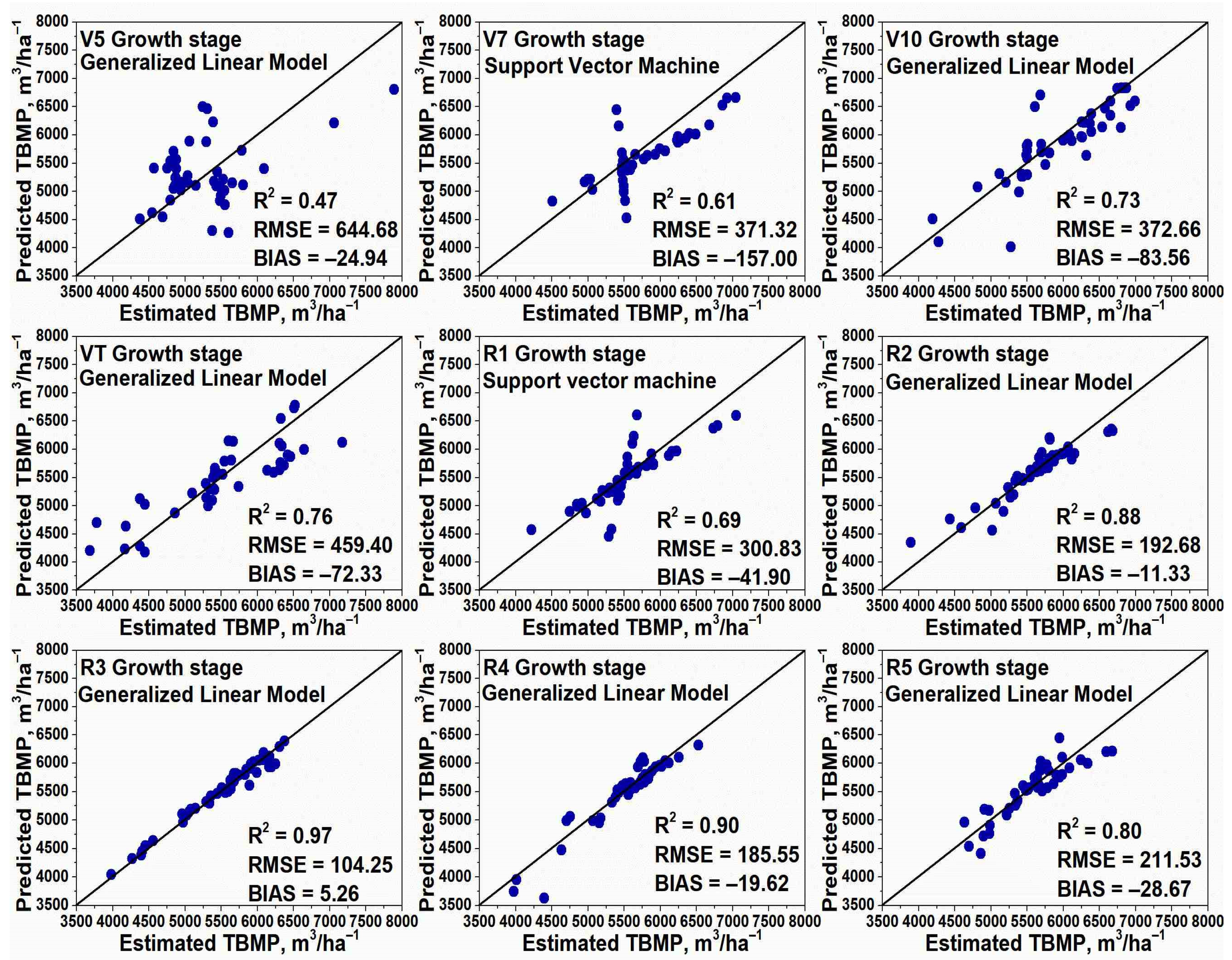 Plants 12 01823 g002