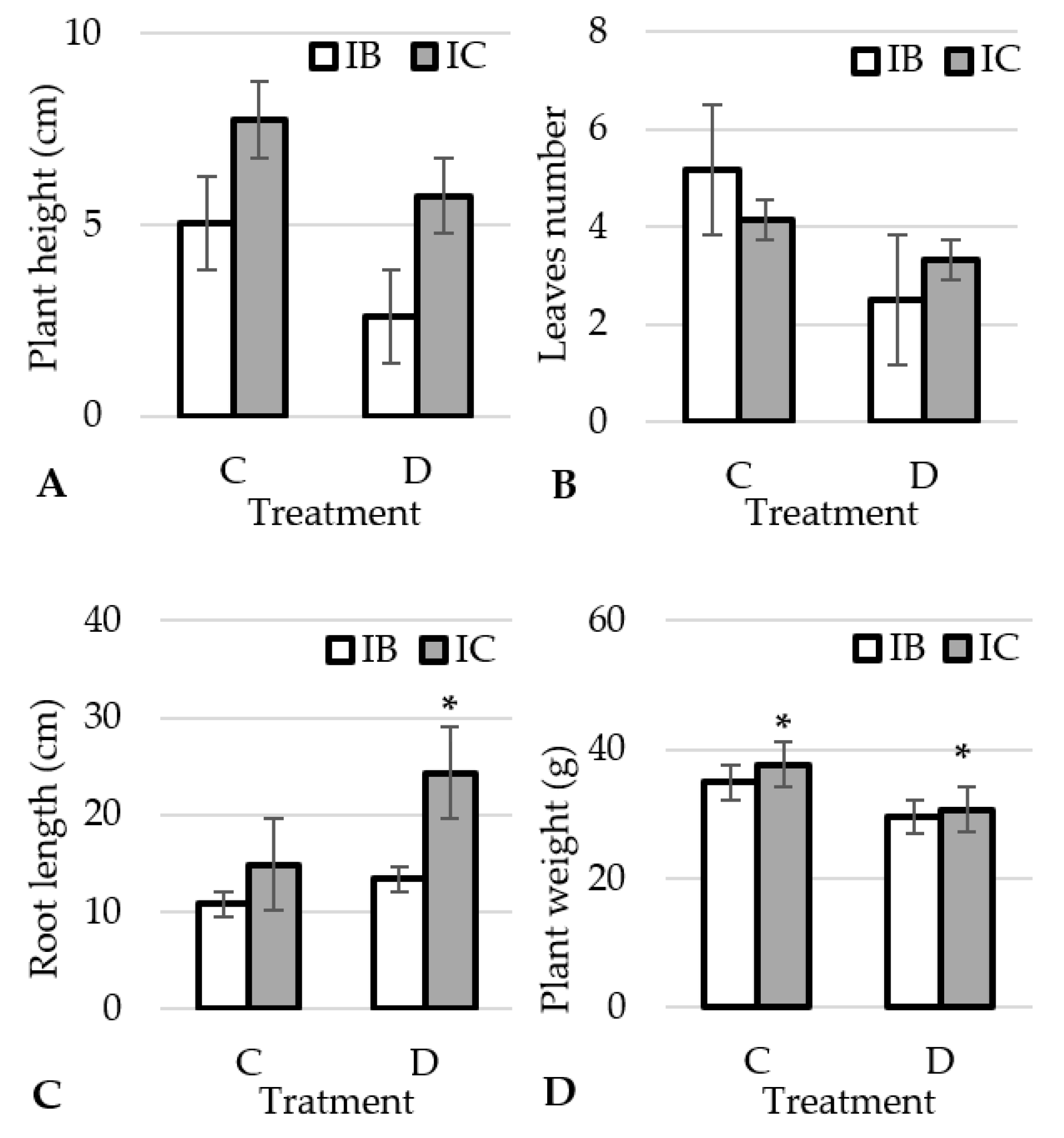 Plants 12 01824 g001 Plants 12 01824 g001