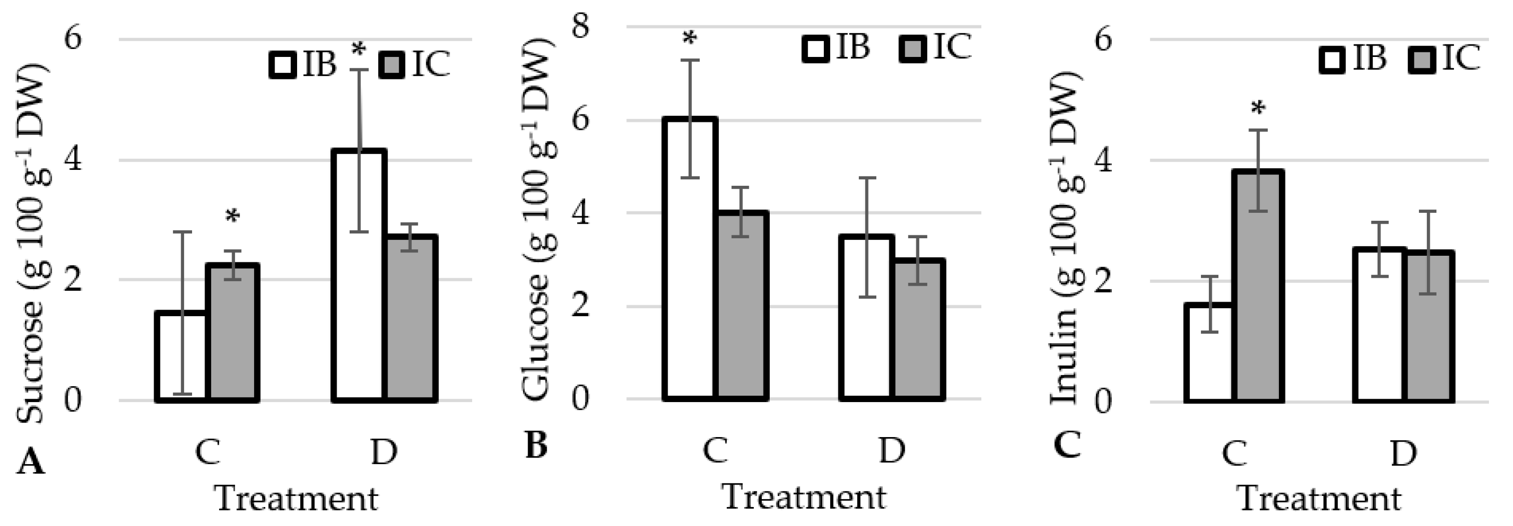 Plants 12 01824 g003 Plants 12 01824 g003
