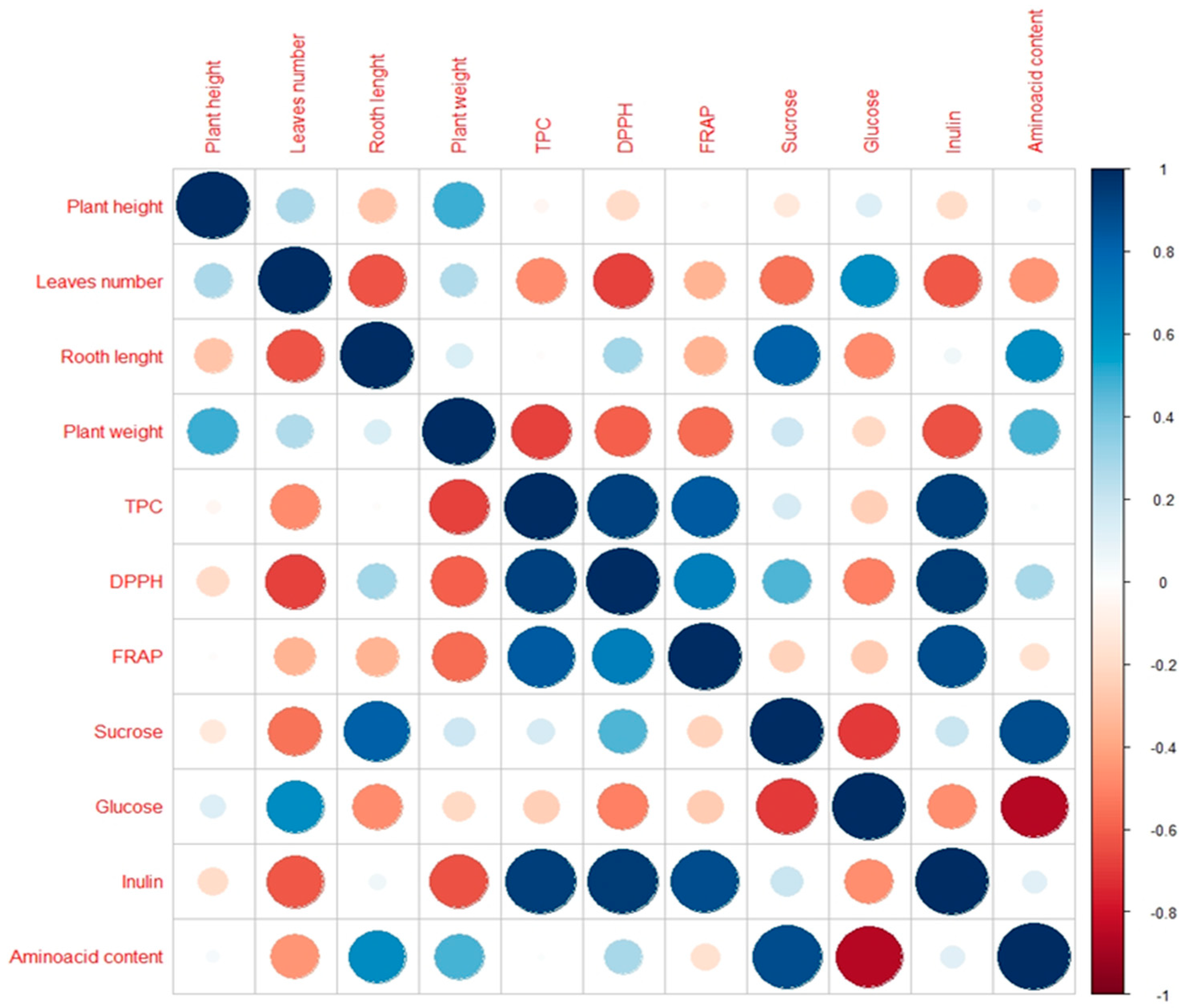 Plants 12 01824 g004 Plants 12 01824 g004