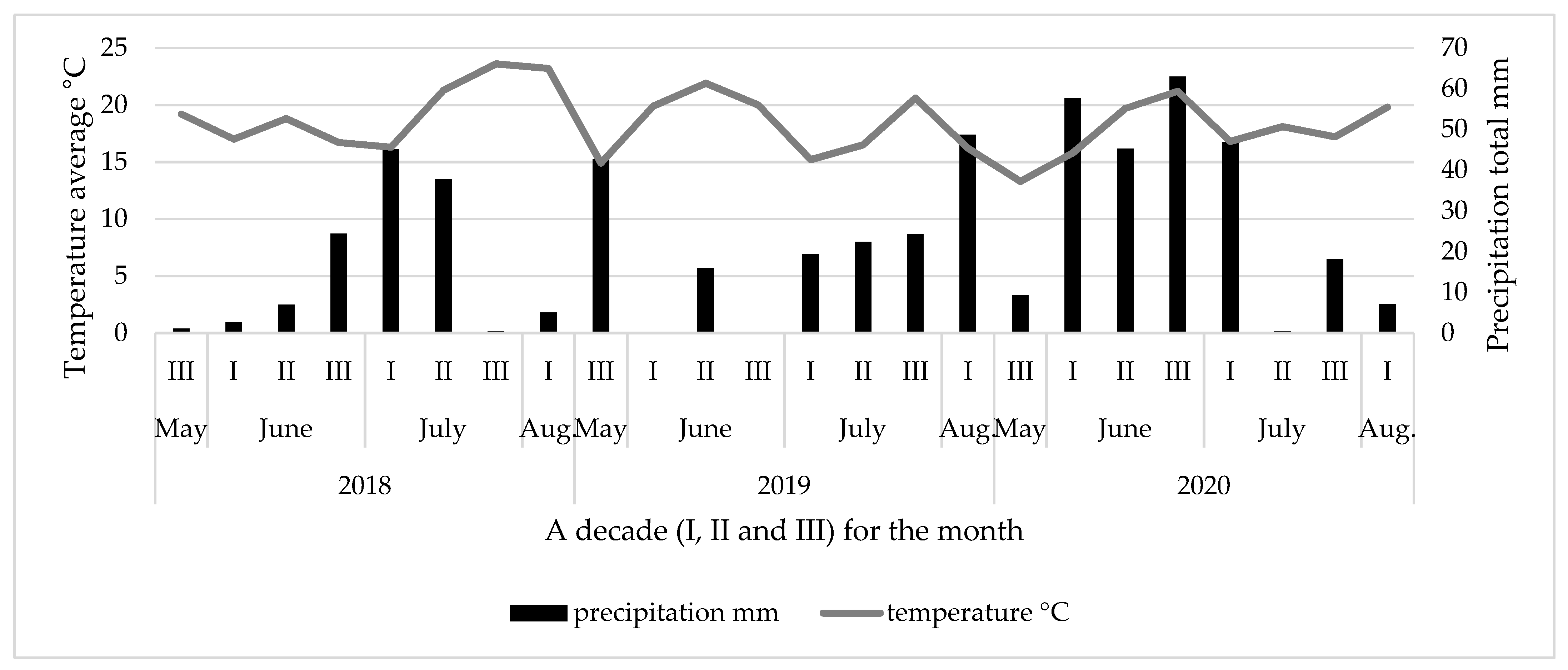 Plants 12 01825 g001 Plants 12 01825 g001