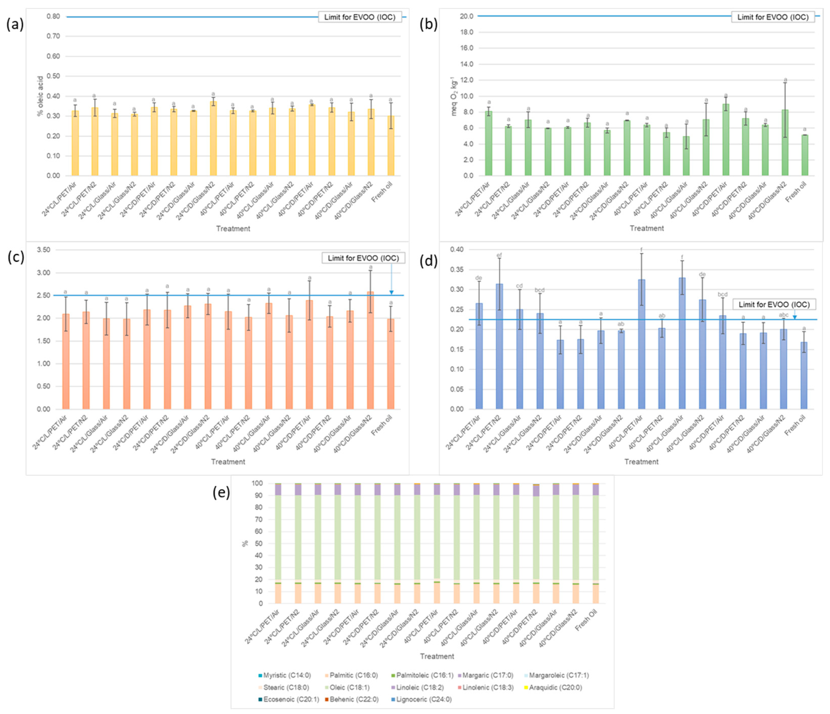Plants 12 01826 g002