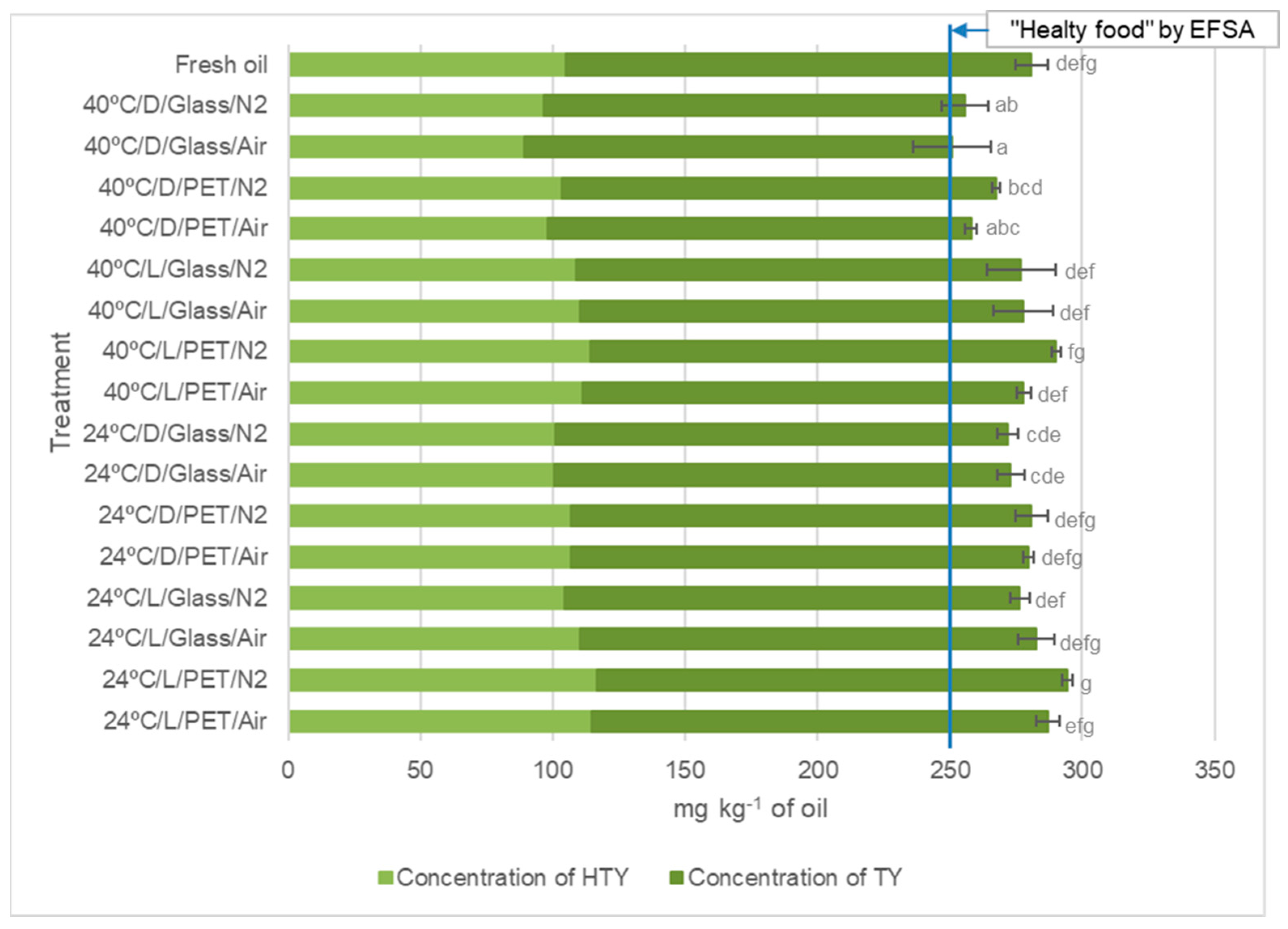Plants 12 01826 g003