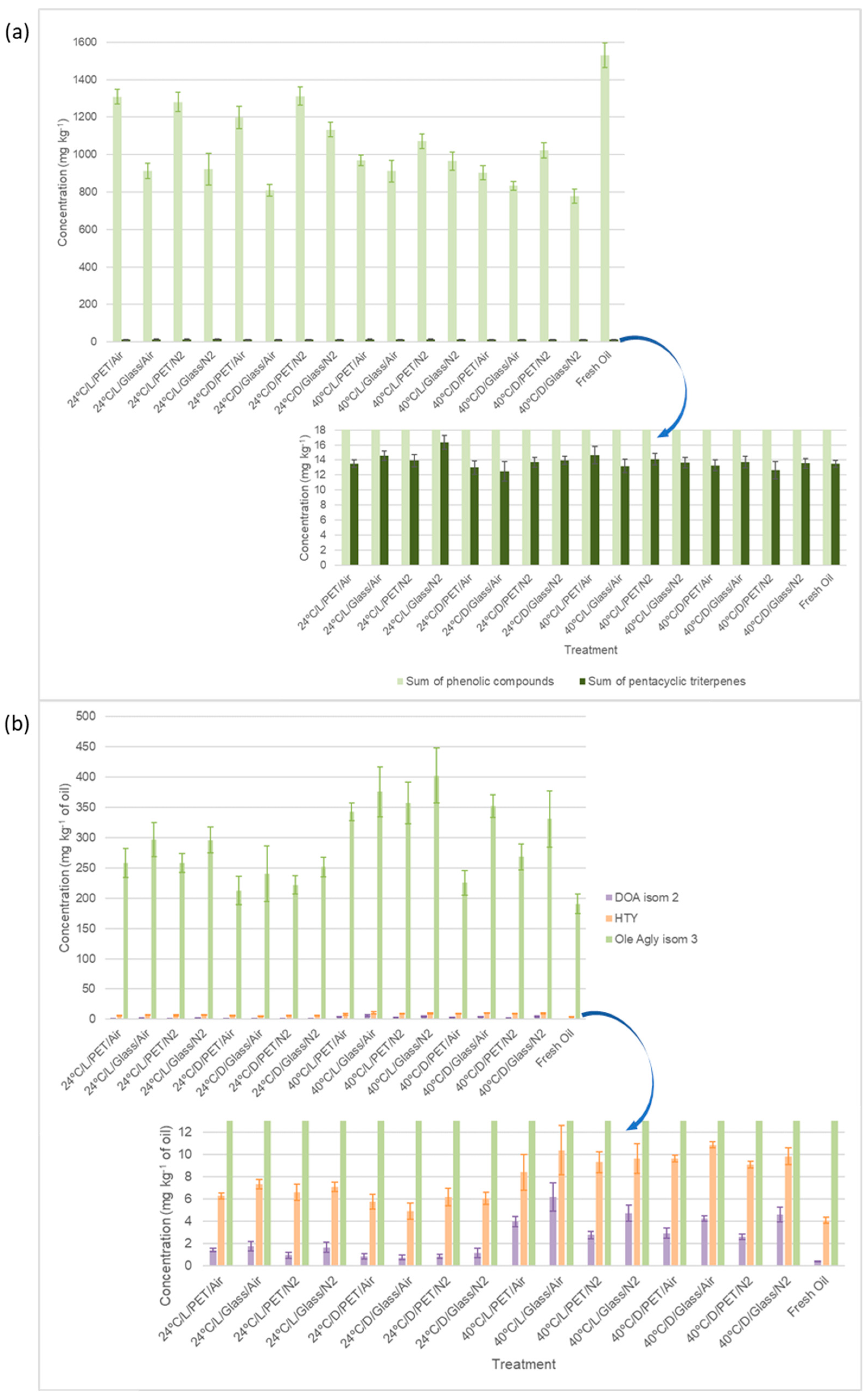 Plants 12 01826 g004