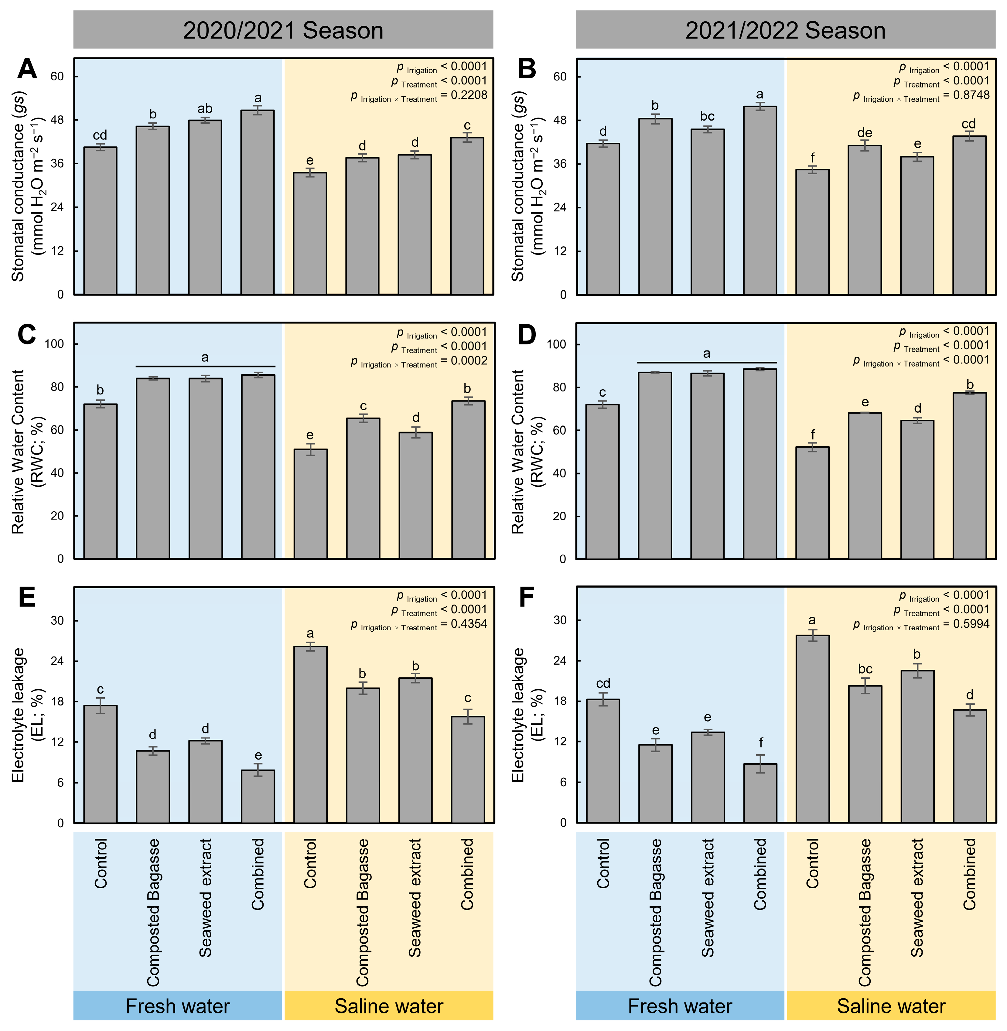 Plants 12 01827 g002