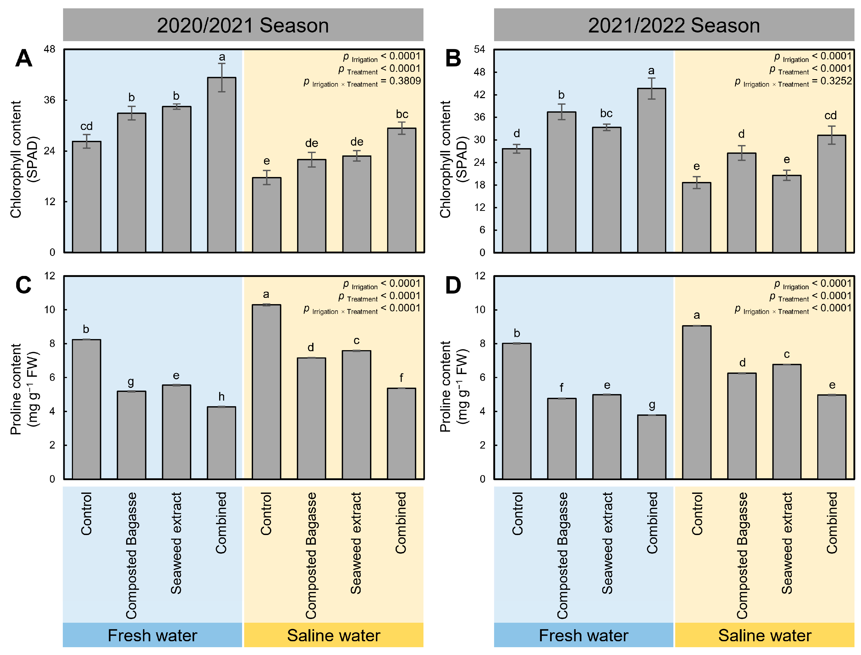 Plants 12 01827 g003