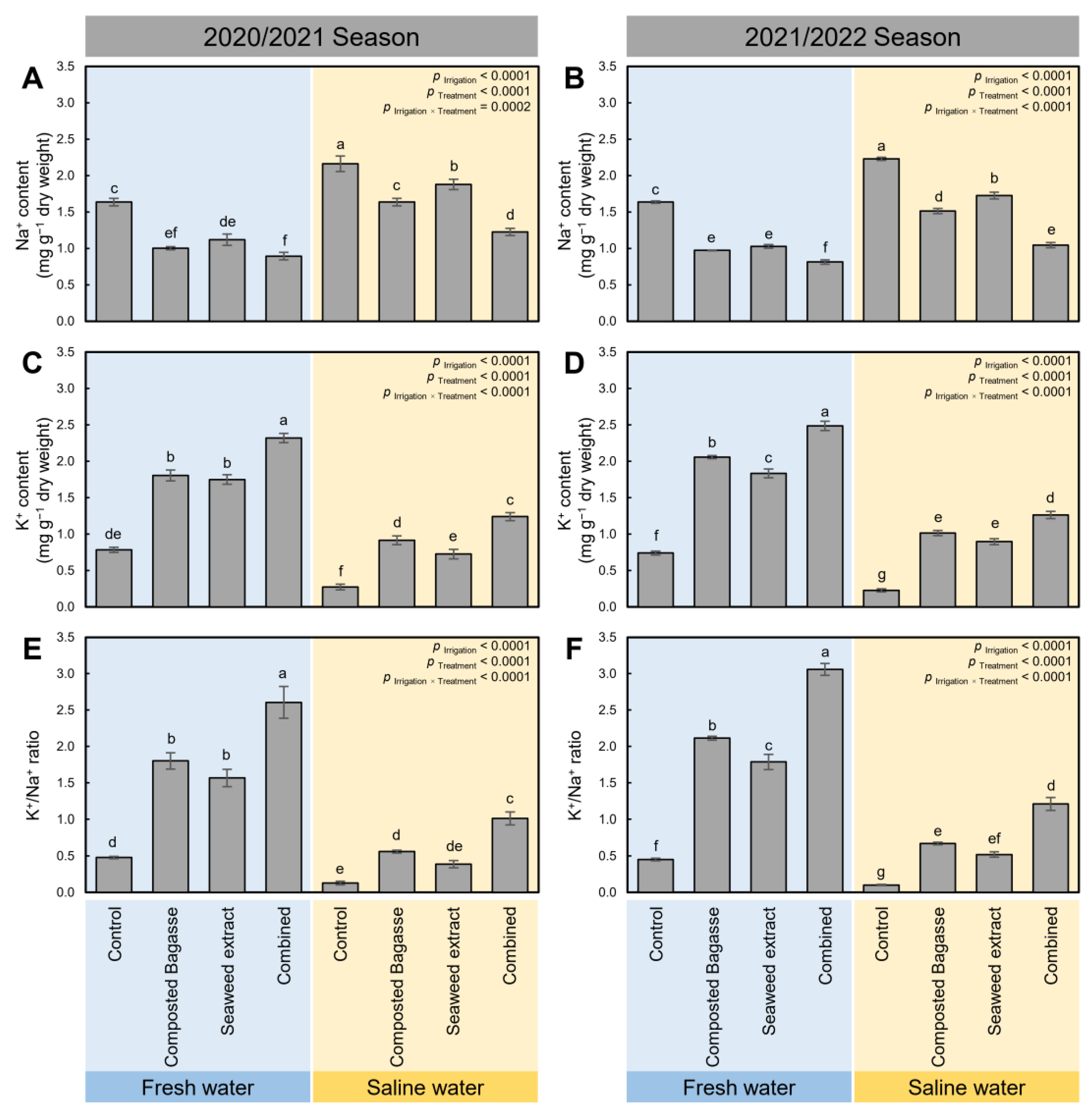 Plants 12 01827 g004