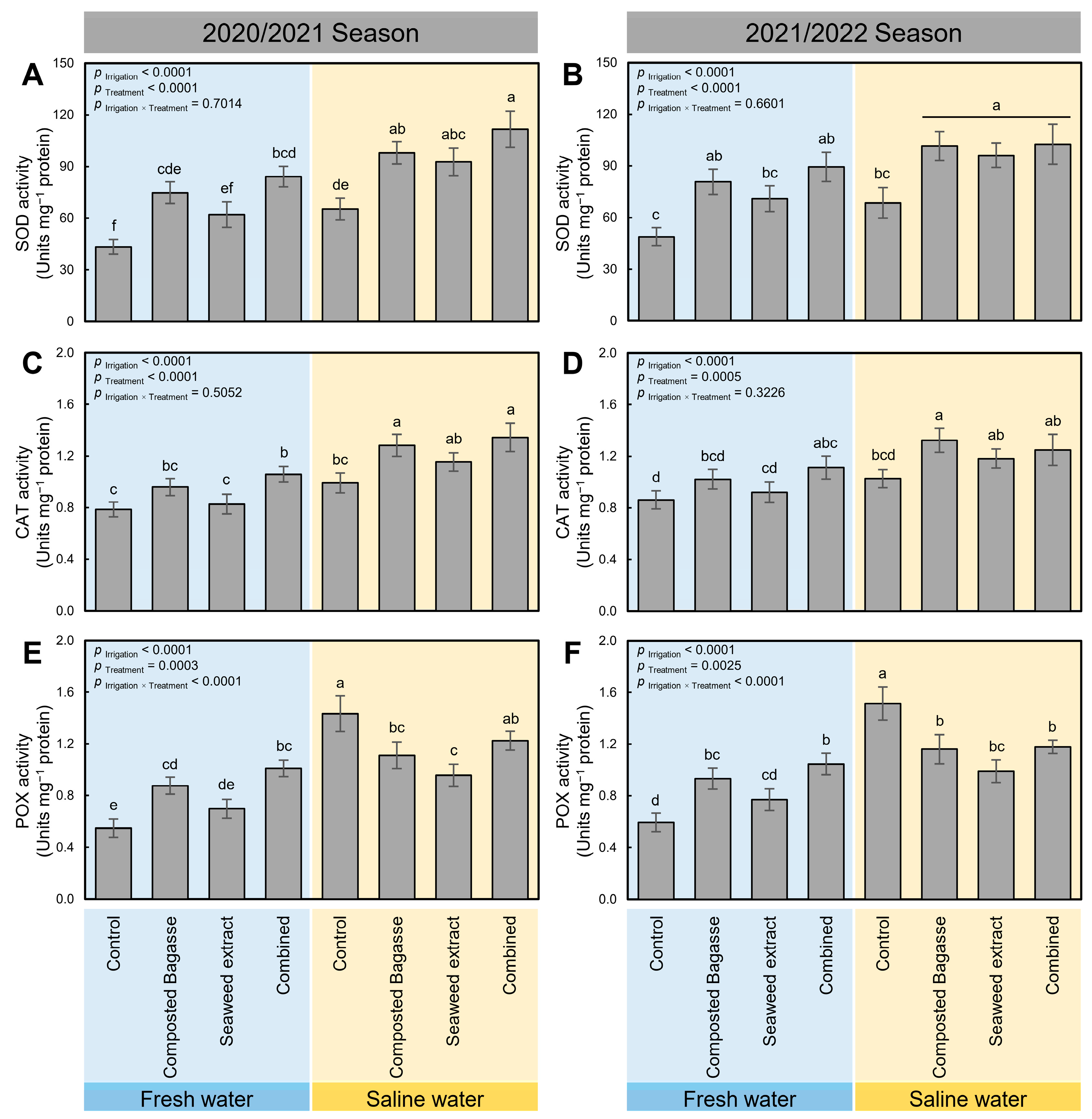 Plants 12 01827 g006