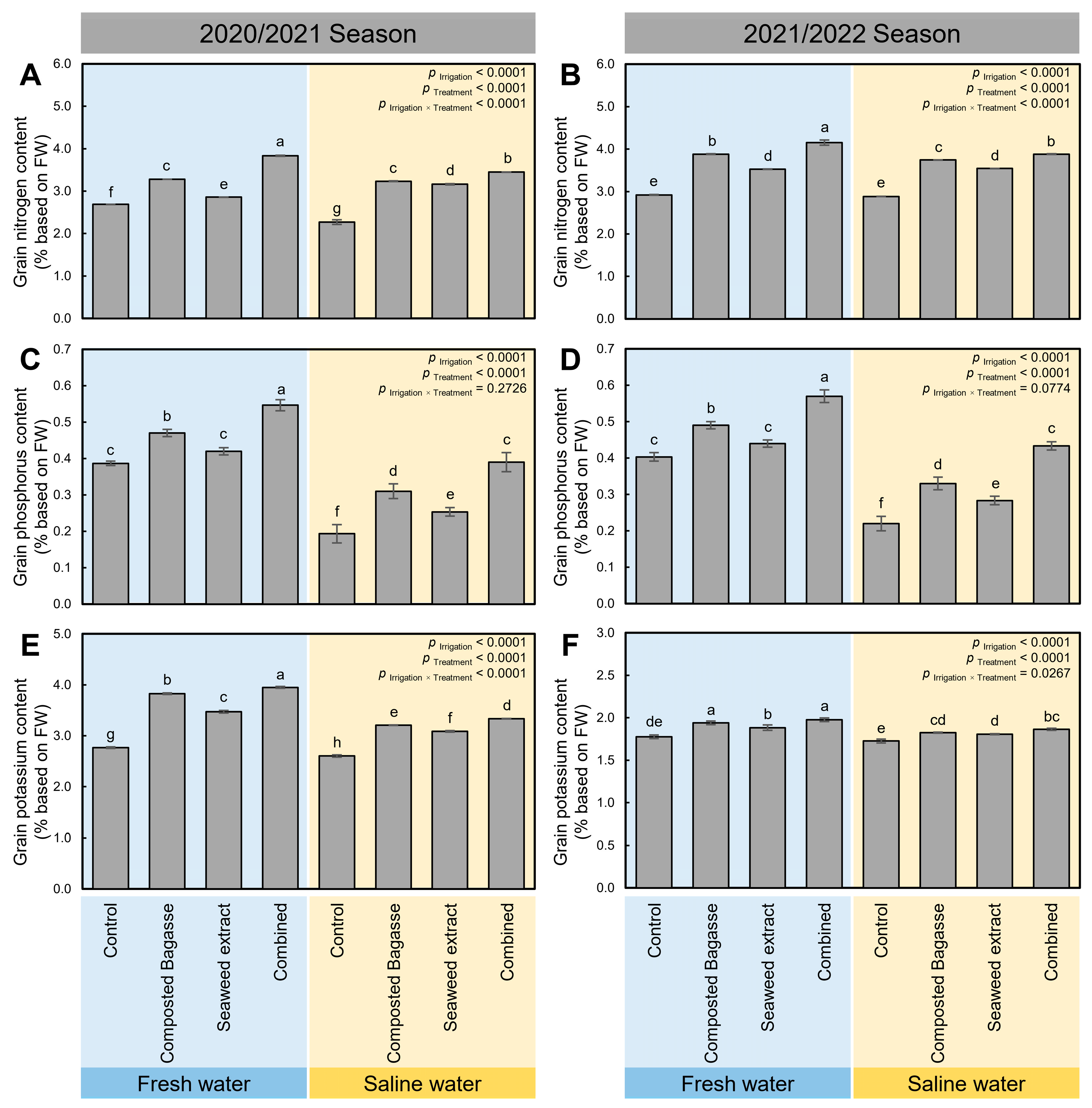 Plants 12 01827 g007