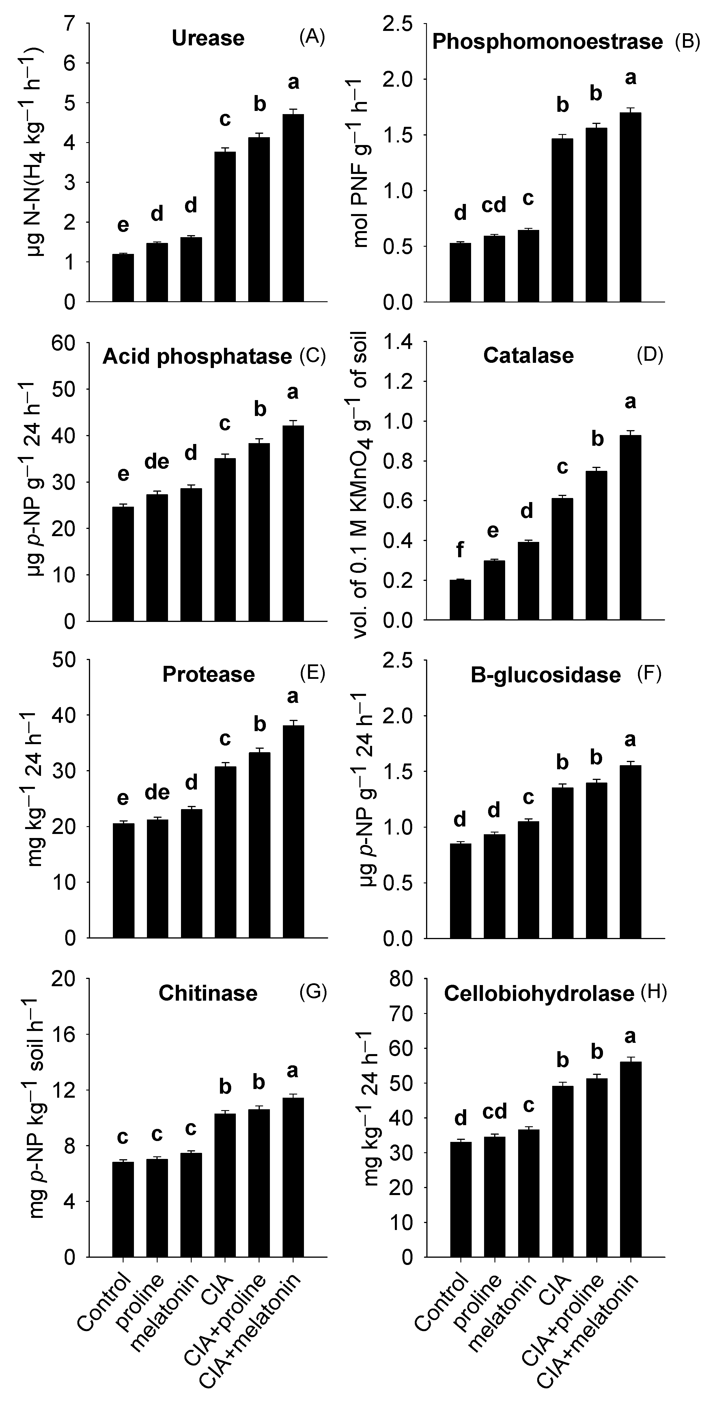 Plants 12 01829 g004