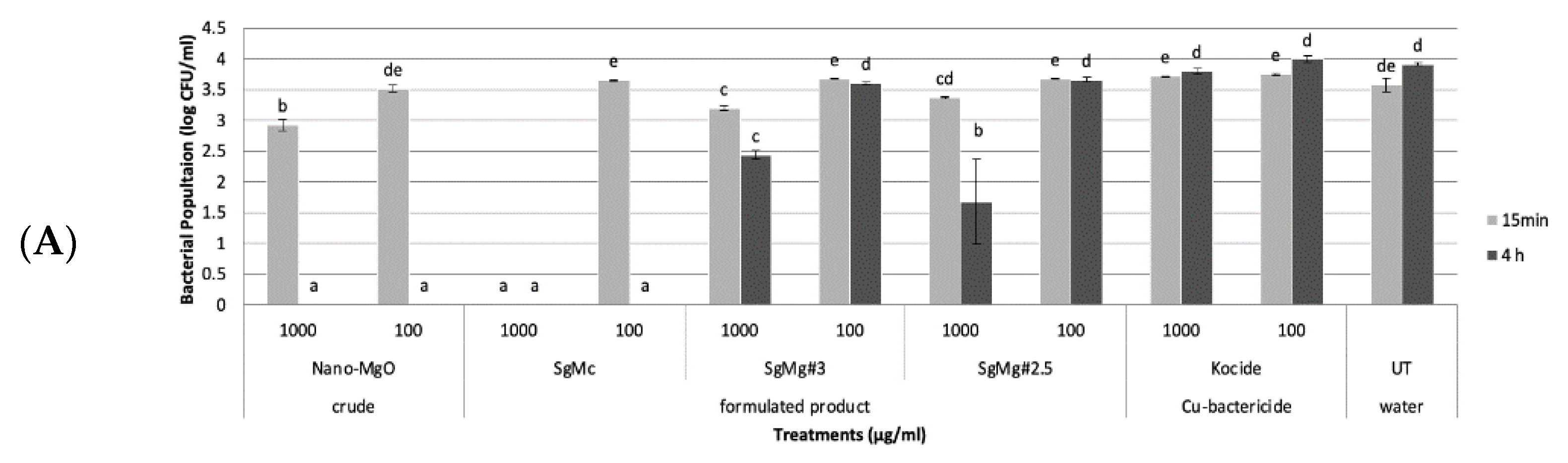 Plants 12 01832 g005a