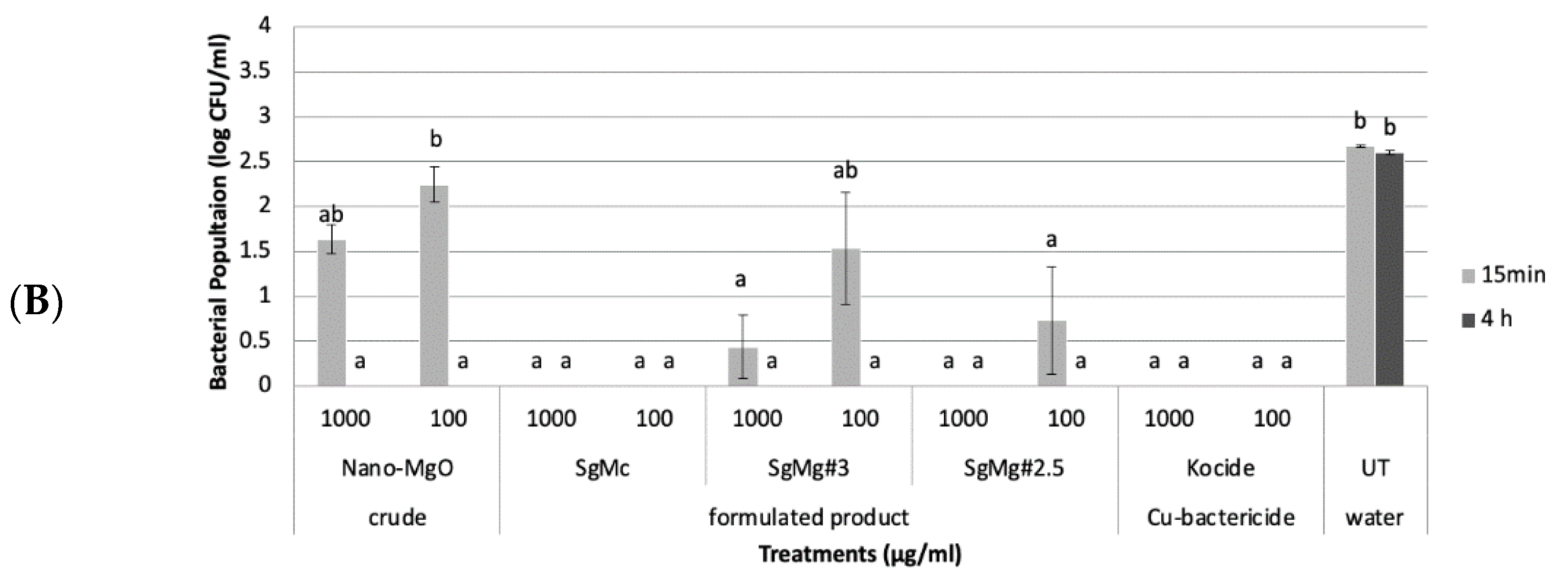 Plants 12 01832 g005b