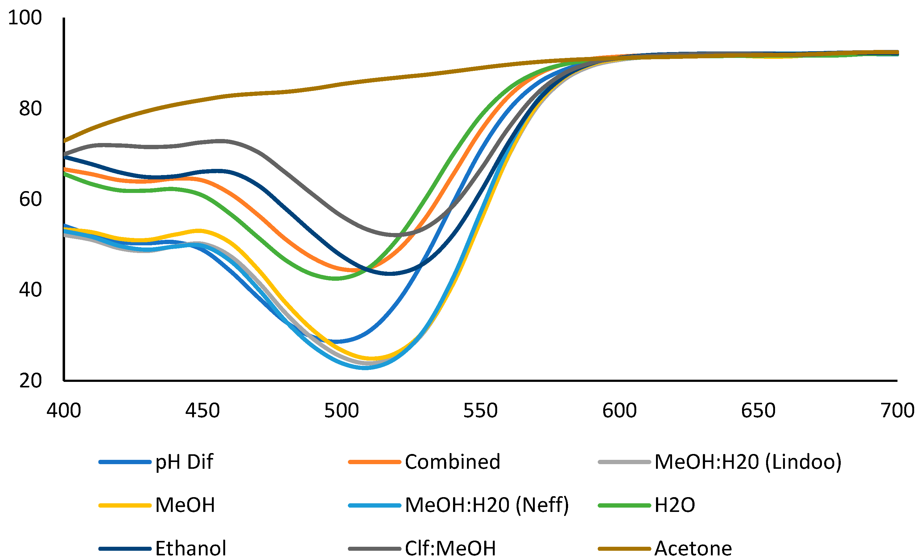 Plants 12 01833 g001