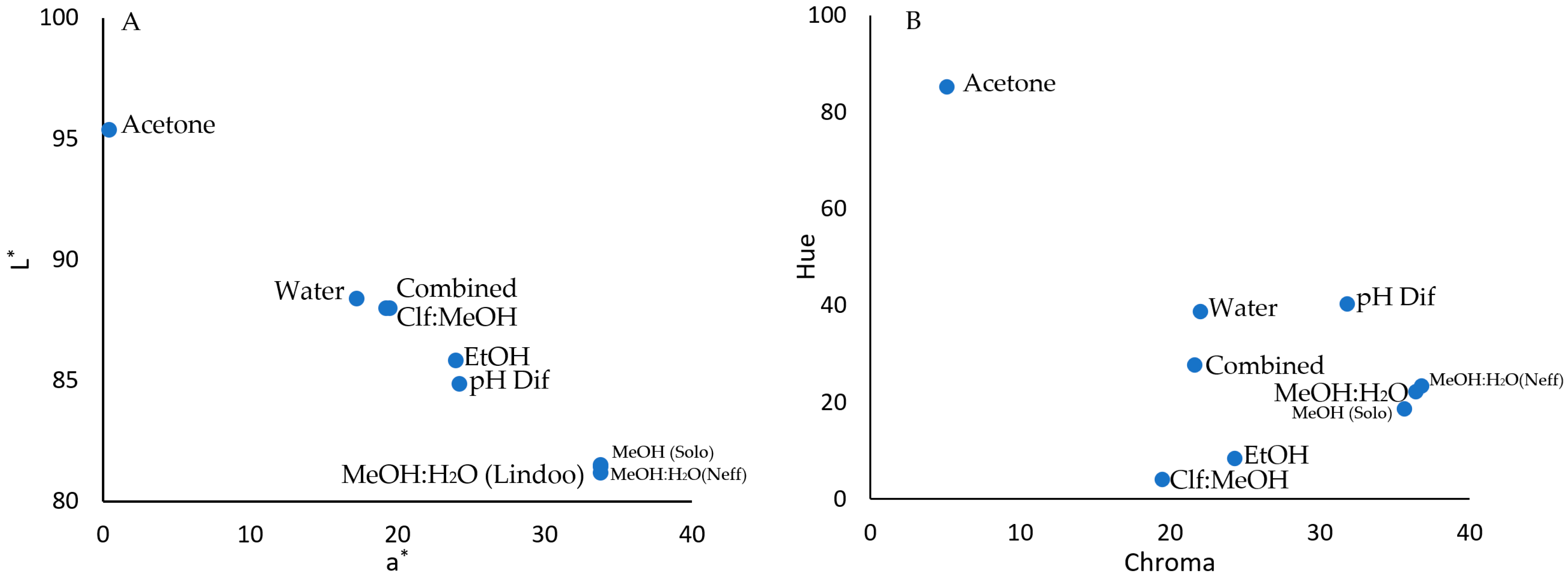 Plants 12 01833 g002