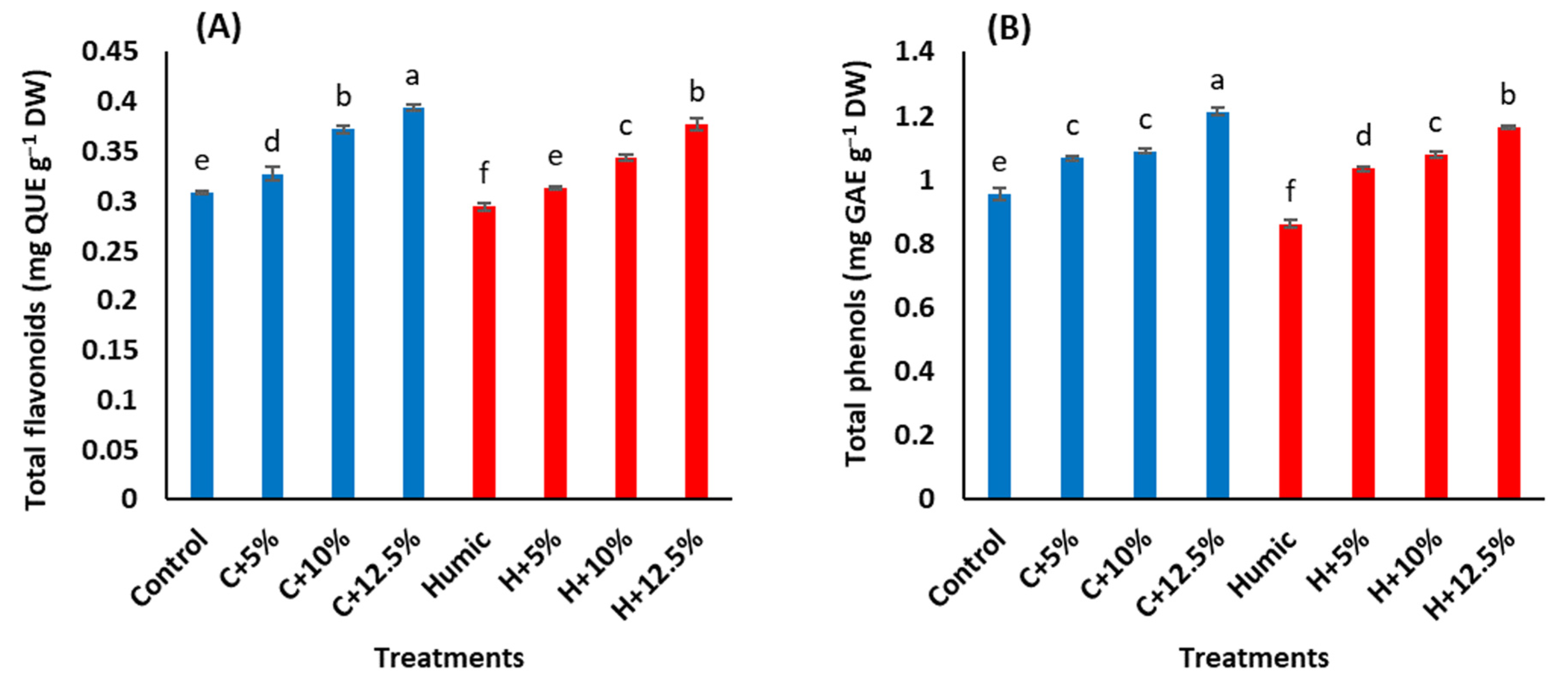Plants 12 01834 g003a