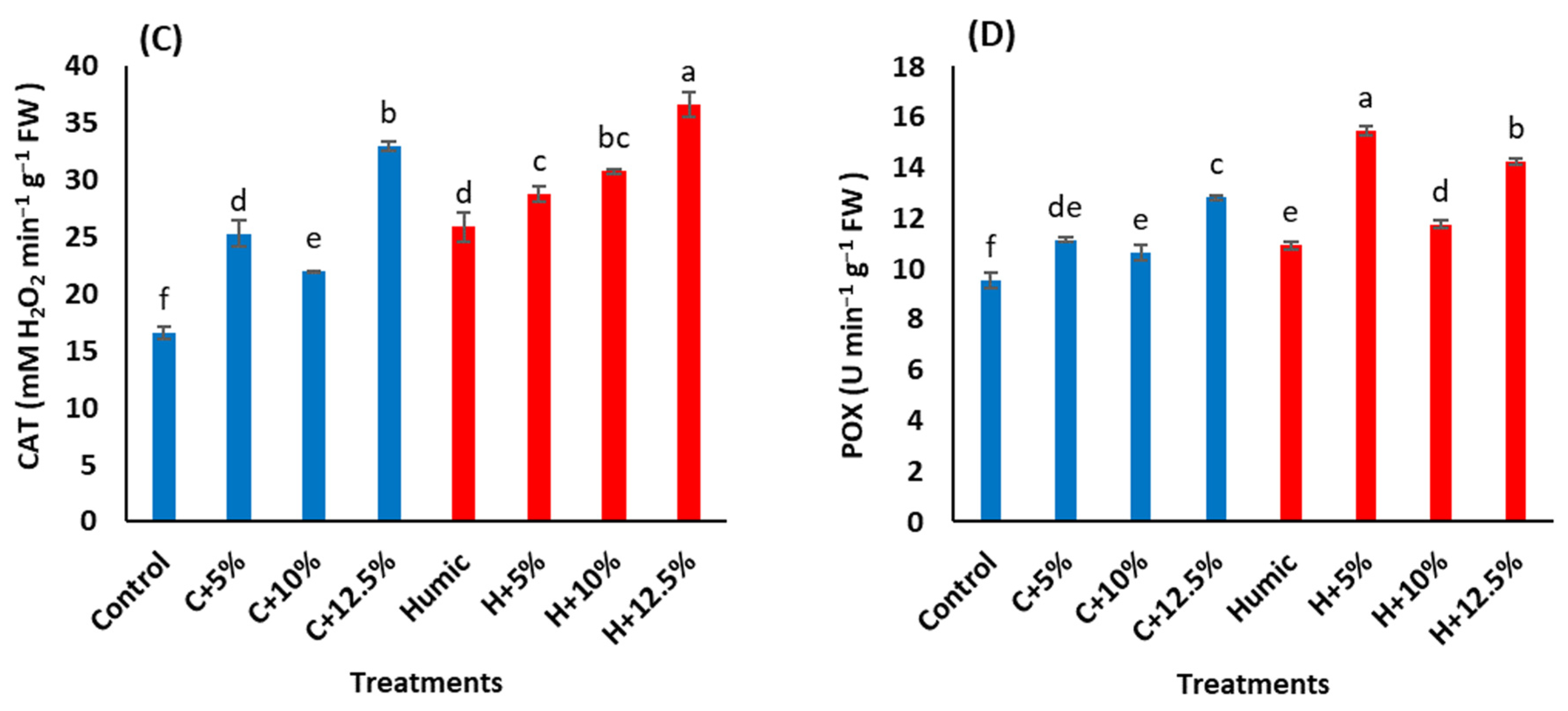 Plants 12 01834 g003b
