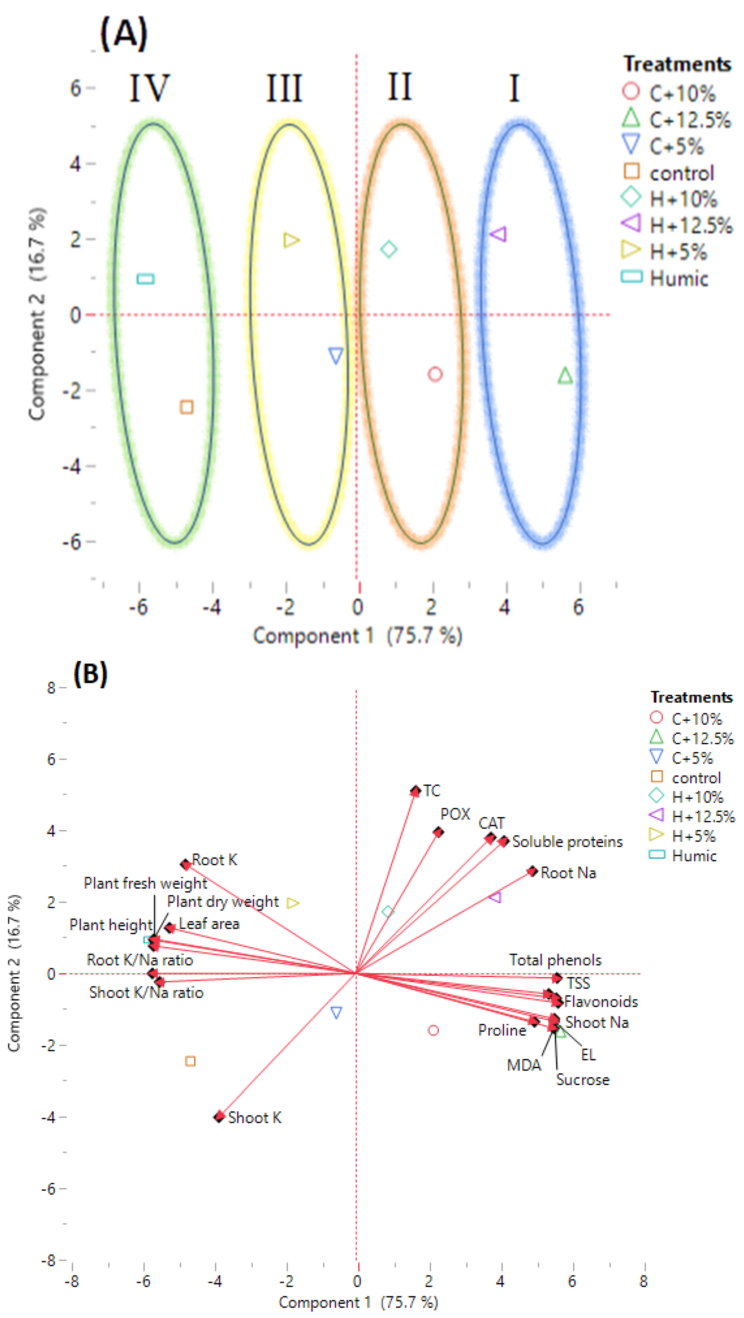 Plants 12 01834 g004